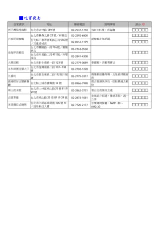 ■ 吃宵夜去
  店家資訊              地址               聯絡電話               說明事項        評分 ☺
西子灣現撈海鮮    台北市吉林路 169 號            02-2537-1718   100 元料理、活海膽

           台北市林森北路 22 號／林森店        02-2392-6800
百家班胡椒蝦     台北縣三重市重新路五段 596 號                      胡椒蝦北部始祖
                                   02-8512-1199
           ／三重湯城店
           台北市基隆路一段 126 號／基隆
                                   02-2763-0560
           路店
金海岸活蝦店
           台北市至善路二段 471 號／外雙
                                   02-2841-4308
           溪店
大鼎活蝦       台北市新生南路一段 123 號         02-2779-0089   泰國蝦、活蝦專賣店
           台北市復興南路二段 132~138
永和清粥豆漿大王                           02-2702-1228
           號
           台北市長安東路二段 172 號 1 號                    偶像劇拍攝現場，五星級精緻宵
九番坑                                02-2775-3317
           2F                                     夜
鹿港柑仔店懷舊餐                                          復古裝潢快炒店，從板橋過去較
         台北縣土城市廣興街 14 號            02-8966-7998
廳                                                 快
         台北市士林區東山路 25 巷 81 弄
草山夜未眠                              02-2862-3751   看台北夜景好去處
         99 號
                                                  金城武介紹過、傳統茶館，週一
古厝茶緣       台北市東山路 25 巷 81 弄 29 號   02-2873-1081
                                                  公休
           台北市內湖區瑞湖街 105 號 1F                     音樂燒烤餐廳，AM11:30～
老貝殼日式燒烤                            02-7720-2177
           ／波昂科技大樓                                AM2:30
 