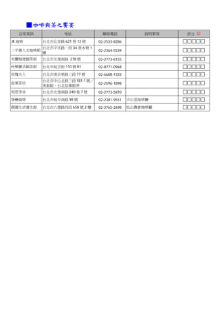 ■ 咖啡與茶之饗宴
   店家資訊            地址              聯絡電話             說明事項   評分 ☺

JK 咖啡      台北市北安路 621 巷 12 號     02-2533-8286
           台北市辛亥路一段 34 巷 6 號 1
二手書人文咖啡館                         02-2364-5539
           樓
布蘭梅德國茶館    台北市光復南路 278 號         02-2773-6155
杜樂麗法國茶館    台北市延吉街 110 號 B1       02-8771-0968
玫瑰夫人       台北市南京東路三段 77 號        02-6608-1333
           台北市中山北路三段 181-1 號／
故事茶坊                             02-2596-1898
           美術館、台北故事館旁
相思李舍       台北市光復南路 240 巷 7 號     02-2773-5870
堡壘咖啡       台北市延平南路 98 號          02-2381-9551   中山堂咖啡廳

錫園生活養生館    台北市八德路四段 658 號 2 樓    02-2765-2698   松山農會咖啡廳
 