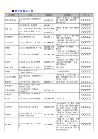 ■ 好吃的酥餅／餅
   店家資訊             地址               聯絡電話               說明事項           評分 ☺
                                                  林老闆，燈亮有餅。不用豬油味
           台北市和平東路二段 118 巷 44
忠誠山東蔥油餅                            02-2735-2821   精，麵香不油膩。營業時間：
           號
                                                  PM4:00～晚上
           總店:基隆市義一路 68 號          02-2420-1191
           分店 1:基隆市基金一路 200 號      02-2433-2686   林老闆，蔥油餅、炒餅、現煎烙
湖南小館
                                                  餅
           分店 2:基隆市安樂路二段 185
                                   02-2431-3877
           號
                                                  陳老闆，一個 15 元，甜口味包
新福蟹殼黃      台北市懷寧街 92-2 號           02-2331-1647
                                                  砂糖、鹹口味包蔥花
                                                  老闆高福堂，蟹殼黃甜口味包黑
上海小吃館      台北市仁愛路四段 71 巷 14 號      02-2741-6260   芝麻和棉糖、鹹口味包蔥花；一
                                                  個 10 元
                                   02-2832-3665   老闆盧輝中，有訂購服務，可宅
新疆餅        台北市士東路 266 巷 5 弄 17 號
                                   0932-229-787   配到府
                                                  老闆馬光耀，有芝麻醬燒餅、用
                                                  牛肉切肉片的燒餅夾肉。媒體名
馬叔餅舖       台北市金山南路一段 119 號         02-2396-2788
                                                  嘴趙少康是常客，有美食評論家
                                                  讚賞。
                                                  老闆簡先生，是一家麵店，有牛
鼎工房        台北市敦化北路 155 巷 11 號      02-2514-7569   肉捲大餅   〈包甜麵醬、小黃瓜〉，
                                                  還有香酥烙餅
                                   02-2282-8187
龍鳳堂餅舖      台北縣蘆洲市中中正路 49 號                        製作小鄧餅
                                   02-2283-4217
           嘉義市垂楊路與文化路交叉口
共匪餅                                               下午兩點半開始賣
           〈嘉義女中斜對面〉
                                                  老闆任台興，上海口味糕點，有
           台北市羅斯福路一段 8 號南門市
上海合興糕糰店                                           酥餅、養生鰻頭〈南瓜口味、山
           場內
                                                  藥口味、紅麴〉
蘿蔔絲餅       台北市和平東路／與溫州路口           02-2369-5649   訂 15 個以上，1 小時前先預約
           台北市忠孝東路六段／與研究
老張燒餅店
           院路交叉口附近
           台北市羅斯福路三段 335 號／大
大學口胡椒餅                             02-2363-2181
           世紀戲院旁
           台北市台大對面、肯德雞旁巷子
宜蘭蔥餅
           內
鼎工房        台北市敦化北路 155 巷 11 號      02-2514-7569   牛肉捲大餅


                                                  老闆娘張婉玲、點心廠長：張漢
                                                  忠。綠豆小月餅〈陳文茜常買
台北犁記       台北市長安東路二段 73 巷          02-2506-2255
                                                  的〉、餡餅、太陽餅、綠豆椪、
                                                  蛋黃酥。這家店源自台中豐原。
                                                  老闆楊秀玉，蔥油餅、餡餅〈牛
           台北市信義路二段 79 巷 15 之 1
利隆餅店                               02-2395-2963   肉、豬肉、韭菜〉    。營業時間早
           號隔壁／東門市場裡
                                                  上 7:00～下午 1:30
                                                  老闆鐵木真，土耳其圓餅、開胃
                                                  菜火魔子〈橘紅綠三色蔬果+土
           台北市大安路二段 181 巷 3 號                     耳其雞豆泥〉  、甘藍松子飯、土
TRUVA                              02-2737-0037
           1F                                     耳其餅牛肉披達、土耳其轉烤肉
                                                  飯。店內有很多土耳其文物。單
                                                  點菜色約 300 元。
 