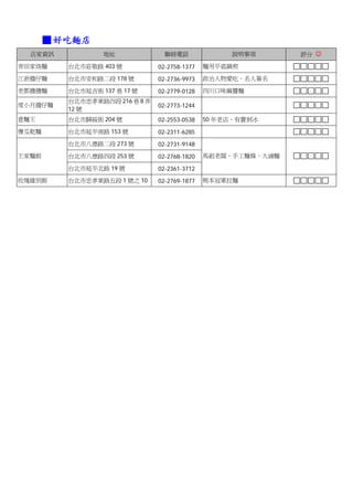 ■ 好吃麵店
  店家資訊            地址              聯絡電話              說明事項       評分 ☺
青田家烙麵     台北市莊敬路 403 號          02-2758-1377   麵用平底鍋煎

江浙擔仔麵     台北市安和路二段 178 號        02-2736-9973   政治人物愛吃、名人簽名

老鄧擔擔麵     台北市延吉街 137 巷 17 號     02-2779-0128   四川口味麻醬麵
          台北市忠孝東路四段 216 巷 8 弄
度小月擔仔麵                          02-2773-1244
          12 號
意麵王       台北市歸綏街 204 號          02-2553-0538   50 年老店、有賣剉冰

傻瓜乾麵      台北市延平南路 153 號         02-2311-6285
          台北市八德路二段 273 號        02-2731-9148
王家麵館      台北市八德路四段 253 號        02-2768-1820   馬祖老闆、手工麵條、大滷麵

          台北市延平北路 19 號          02-2361-3712
玫瑰緣別館     台北市忠孝東路五段 1 號之 10     02-2769-1877   熊本冠軍拉麵
 
