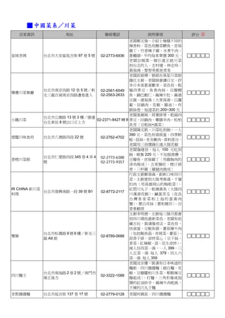 ■ 中國菜系／川菜
   店家資訊              地址               聯絡電話             說明事項             評分 ☺
                                                  老闆鄭文強，介紹十幾種不同的
                                                  辣香料。菜色有酸菜鱭魚、宮保
                                                  雞丁、竹香辣子雞、水煮牛肉、
皇城老媽         台北市大安區延吉街 97 巷 5 號 02-2773-6936 蒼蠅頭。平均每客單價 300 元。
                                                  老闆自稱第一個引進正統川菜
                                                  到台北的人。志村建、林志玲、
                                                  葛福鴻、黎智英都是常客
                                                  老闆莊師傅，曾經在榮星川菜館
                                                  擔任主廚。老闆娘會講日文，許
                                                  多日本客都喜歡來。菜色有，乾
             台北市南京西路 12 巷 5 號／新 02-2561-6549 褊四季豆、魚香肉絲、豆瓣鯉
樺慶川菜餐廳
             光三越百貨南京西路邊巷進入         02-2563-2633 魚、鍋巴蝦仁、麻辣牛肚、麻婆
                                                  豆腐、連福湯〈大骨高湯、白蘿
                                                  蔔、回鍋肉、花椒、雞油〉   、炸
                                                  銀絲卷。每道菜約 200~300 元
                                                  老闆姜錦城，荷葉排骨、乾扁四
             台北市公園路 13 號 3 樓／捷運
小魏川菜                             02-2371-8427 轉 8 季豆、回鍋肉、藥膳羊肉、松柏
             台北車站 8 號出口正上方
                                                  長青〈豆乾絲+蔬菜〉
                                                  老闆陳文凱，川菜吃到飽，一人
                                                  390 元，菜色有湖南蛋、四季鮮
燈籠川味食府       台北市八德路四段 22 號         02-2762-4702
                                                  魷、拔絲、老皮嫩肉。香料部分，
                                                  老闆用三倍價錢引進大陸花椒
                                                  老闆詹建信，每人 150 元吃到
                                                  飽，晚餐 220 元，不加服務費，
             台北市仁愛路四段 345 巷 4 弄 4 02-2773-6388
香橙川菜館                                             豆瓣魚、宮保雞丁〈用雞胸肉的
             號                     02-2773-9357
                                                  清肉做成〉  、五更腸旺、橙汁排
                                                  骨、三杯雞〈雞腿肉做成〉
                                                  行政主廚鄭榮森，創新口味四川
                                                  菜，主廚曾到大陸考察過，千層
                                                  扣肉〈用高雄岡山的梅乾菜〉    、
IR CHINA 新川菜                                      紅悶川丸子、乾燒黃魚〈大陸四
             台北市復興南路一段 39 號 B1     02-8772-2117
料理                                                川漢源花椒〉  、鹹蛋苦瓜〈改良
                                                  台灣客家菜和上海的蛋黃肉
                                                  蟹〉 、蔥白耳絲〈蔥和豬耳〉  、百
                                                  香果蝦球
                                                  主廚李明德，主廚每三個月都會
                                                  到四川尋找最新菜色。老闆有收
                                                  藏古玩，裝潢像夜店。菜色有，
                                                  快滾蛋、豆椒魚頭、蕃茄燴牛肉
             台北市松壽路 9 號 6 樓／新光三                   〈包括鮑魚菇、青岡菜、蕃茄〉    、
變臉                                 02-8789-0688
             越 A9 館                               蒜香子排、涼拌菜心〈豆干絲、
                                                  香菜、紅辣椒、蒜、花生涼拌〉    。
                                                  兩人份四菜一湯，一人 399，三
                                                  人五菜一湯 每人 379，四人六
                                                  菜一湯 每人 359
                                                  老闆沈宗慶，裝潢有日本味道的
                                                  麵館。四川擔擔麵〈細白麵、花
             台北市南海路 2 巷 2 號／南門市                   椒、豆瓣醬和川冬菜、郫縣辣豆
四川麵王                               02-3322-1088
             場正後方                                 瓣組成〉  、打麵、三角形像戒指
                                                  環的紅油抄手、麻辣牛肉乾挑、
                                                  不辣的川丸子麵
老鄧擔擔麵       台北市延吉街 137 巷 17 號       02-2779-0128   老闆何錫昆，四川擔擔麵
 
