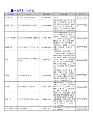 ■ 中國菜系／北平菜
     店家資訊           地址             聯絡電話                 說明事項                評分 ☺
北平都一處       台北市仁愛路四段 506 號       02-2729-7853   北平菜
                                                店經理徐聖閔，店內有許多古董
                                                裝飾，清朝壁畫等。玉米菇、滑
                                                菇野生蕈、何首烏燉湯、舞菇、
老佛爺〈養生〉     台北市南京東路五段 267 號      02-2766-9090
                                                喇叭野生蕈、老人頭野生蕈、巴
                                                西蘑菇、野生香菇和益蕈火鍋、
                                                烏骨雞燉湯 平均客單價 500 元
                                                         。              。
                                                老闆娘陳麗娟，藝人郎祖筠是常
                                                客。手工麵餅、餡餅〈豬肉、牛
                                                肉兩種，一個 30 元〉、韭菜盒
宋江北平餡餅粥     台北市天母北路 2 號／圓環附近     02-2874-7885
                                                子、小米粥、各式北方小炒〈京
                                                醬肉絲一盤 170 元、合菜戴帽一
                                                盤 180 元，都可包著大餅吃〉
                                                老闆馬永維，搶鍋麵、手工拉的
維綸麵食館       台北市汀洲路三段 293 號 1 樓   02-2368-2634   炒麵、肉絲炒麵、木須炒餅、牛
                                                肉麵餅。
                                                主廚楊德興，子蒜悶黃魚
                                                1300/4~6 人份、九環醬燒牛肉
                                                (680 元/4～6 人份)〈醬料採慈禧
                                                御用酒環醬三頭鮑魚、乾魷魚、
            台北市南京東路三段 133 號／六
頤園                               02-8770-6565   花菇頭、珍珠粉〉、九環醬有單
            福皇宮
                                                賣〈350 公克左右罐頭裝售價
                                                450 元〉 濃汁魚翅
                                                      、      〈一人份 1700
                                                元〉、北京烤鴨〈4~6 人 1300
                                                元〉
                                                老闆張怡安、徐志明，李敖、李
                                                慶華、李慶安、李煥、馬英九、
                                                馬志玲、一些電視台主播都是常
半畝園         台北市東豐街 33 號          02-2700-5326
                                                客。刀削麵、炸醬麵、牛肉餡餅、
                                                花素餡餅、豬肉蒸餃、大魯麵、
                                                一桌四人份客單價 100 元。
                                                餐廳師傅劉坤宜，北平烤鴨、合
                                                菜戴瑁、北平小炒、九轉肥腸、
松滿樓         台北市濟南路三段 26 號        02-2751-8479   酸白菜火鍋、絲瓜小籠包、桂花
                                                糖藕、八寶芋泥。店新最貴 90
                                                元，熱炒一客約 200 元。
                                                老闆王子璉、師傅林銘財，營業
                                                時間 1:00~14:0017:00~21:00
                                                主廚曾得過美食獎。紅油羊肚、
四海一家        台北市八德路四段 36 巷 16 號   02-27472407    水鍋醃酸菜、酸菜白肉鍋、酸菜
                                                炒牛肉、酸菜冬粉、脆皮豆腐        〈包
                                                小黃瓜、香菜..〉。三人同行，
                                                一人不到 200 元。
                                                主廚黎師傅，花素蒸餃、牛肉蒸
北平一條龍餃子館 台北市峨嵋街 12 號             02-2361-6166
                                                餃、鮮蝦水餃
 