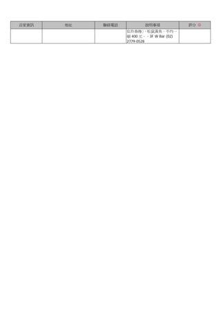 店家資訊   地址   聯絡電話           說明事項             評分 ☺
                   似炸春捲〉    、松鼠黃魚。平均一
                   頓 400 元。。3F W Bar (02)
                   2779-0528
 