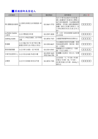 ■ 異國廚師美食達人
    店家資訊                    地址               聯絡電話                 說明事項              評分 ☺
                                                          每年中華美食展的世界廚藝大
                                                          賽已連續兩年被選為台灣隊北
                                                          區代表的趙師傅，年紀輕輕卻歷
                    台北縣烏來鄉忠治村堰堤路 61
璞石麗緻溫泉會館                                   02-2661-7772   練豐富，受到貴人嚴長壽總裁的
                    號
                                                          鼓勵，靠自己的實力與努力，從
                                                          小學徒變身為知名飯店的主
                                                          廚！
La Petite Cuisine                                         週一公休。新加坡廚師 Justin 做
                    台北市雙城街 45 號            02-2597-3838
小廚房                                                       法式料理
                    台北市士林區忠誠路二段 170 號
cooking studio                             02-2876-7167   法國藍帶廚藝學校校長開的店
                    2樓
                                                          有法國國家執照的郭滿蕙，曾經
                    台北市臨沂街 13 巷 9 號 2 樓／
郭滿蕙                                        02-3393-8627   寫過食譜和教學。預約制，需於
                    捷運忠孝新生站 2 號出口附近
                                                          前一日預約
                                                          德國籍金法大叔開的店，有豬
德屋德國餐廳              台北市新生南路一段 142 號        02-2351-8767
                                                          腳、巧克力香蕉……
                                           02-2559-1623   路邊攤小吃教母、班主任／莊寶
中華烹飪教學中心 台北市長安西路 76 號 3 樓
                                           0932-066-596   華
                                                          法式料理。午／11:30～15:00
                                                          供餐至 14:00，晚／17:30～
法樂琪                 台北市天母東路 50 巷 27 號      02-2874-7185
                                                          22:00 供餐至 21:00。Jimmy 大
                                                          廚的店
 