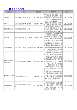 ■ 各國年菜大觀
   店家資訊               地址             聯絡電話                 說明事項              評分 ☺
                                                  雞肉杏片燒、酥炸軟殼蟹、石狗
                                                  公魚南蠻楊、生魚握壽司、錦繡
花曆壽司         台北市建國北路一段 68 號        02-2508-3508   什錦蒸〈蔬菜+魚漿〉      、正月錦盒
                                                  餐〈雙層〉   。營業時間:11:30～
                                                  14:00、17:00～22:00
                                                  老闆劉遠德。海鮮煎餅、泡菜煎
韓鶴亭          台北市光復南路 447 之 40 號    02-2758-0027
                                                  餅、年糕湯、麥芽甜湯、麻荖。
                                                  泰雅族雪姬婆婆，餐廳業者亞必
                                                  達力。得呢麵"山豬肉、黑森林
泰雅婆婆美食店      台北縣烏來鄉烏來街 14 號
                                                  勇士湯、竹筒飯、香蕉飯、達納
                                                  豆腐。營業時間 0900~2300
                                                  老闆林振龍。天香回味鴛鴦鍋
                                                  〈小鍋$300；大鍋$380；白鍋=
                                                  回味鍋；紅鍋=天香鍋〉       。金絲戀
天香回味         台北市南京東路一段 16 號 2 樓    02-2511-7275
                                                  餅$150、天香粉$150。營業時
                                                  間:11:00~凌晨 2:00，分店數
                                                  家。www.tansian.com.tw
                                                  老闆 MARY 陳、店長陳佳華、顧
                                                  問 JIMMY。德國香腸酸菜鍋〈白
香宜德國料理       台北市新生北路一段 116-118 號   02-2531-3815   香腸、乳酪腸、辣腸、紐倫堡香
                                                  腸〉 、各式德國香腸、德國豬腳
                                                  〈一盤 450 元〉  、烤鵝。
                                                  主廚袁衛國。墨西哥巧克力烤
                                                  雞、法士達〈各式肉品+海鮮+
                                                  生菜莎拉+墨西哥沙沙醬+酸奶
                                                  油及酪梨醬等〉    、鐵板法士達    〈墨
                                                  西哥餅+鬱金香飯+各式醬
AMGIO 米格墨西
             台北市光復南路 280 巷 28 號    02-2771-1188   料〉 、投斯踏達〈三色玉米餅+生
哥飲食文化
                                                  菜+肉醬+三種不同口味的起
                                                  司〉 、奧羅茲海鮮沙拉、佛勞塔
                                                  〈現烤的起司餅皮+牛肉及玉米
                                                  內餡〉 蕃茄豬肚湯。營業時
                                                       、
                                                  間:11:30
                                                  店長李姿儀。碳烤鮭魚凱薩沙
                                                  拉、蟹肉白酒醬天使細麵、迷迭
Amaronoi's 小義大                                    香烤雞、紅燒羊膝、安格斯牛
               台北市長春路 220 號        02-2507-6967
利                                                 排、義大利麵包。四人消費約
                                                  4000 元。中午 11 點到晚上 12
                                                  點
                                                  主廚仙娌、潘斯理、業者蔡東
                                                  翰。泰式香料蒸雞、泰式酸辣雞
             台北市忠孝東路四段 SOGO 11
泰荷時尚料理                             02-2721-5998   湯、羅望果鯧魚〈炸的〉         、招財
             樓
                                                  金幣蟹、蒜味胡椒蝦 、長年如
                                                  意到〈長年菜+香菇〉      。
 