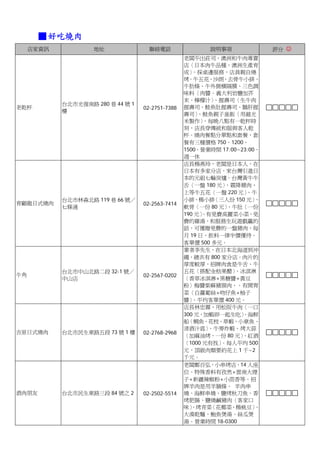 ■ 好吃燒肉
     店家資訊           地址               聯絡電話                說明事項              評分 ☺
                                                  老闆平出莊司，澳洲和牛肉專賣
                                                  店〈日本肉牛品種，澳洲生產育
                                                  成〉 。採桌邊服務，店員親自燒
                                                  烤。牛五花、沙朗、去骨牛小排、
                                                  牛肋條、牛外側橫隔膜、三色調
                                                  味料〈肉醬、義大利岩鹽加芥
                                                  末、檸檬汁〉   、握壽司〈生牛肉
            台北市光復南路 280 巷 44 號 1
老乾杯                                02-2751-7388   握壽司、鮭魚肚握壽司、鵝肝握
            樓
                                                  壽司〉  、鮭魚親子釜飯〈用越光
                                                  米製作〉  、每晚八點有一乾杯時
                                                  刻，店長穿傳統和服與客人乾
                                                  杯。燒肉餐點分單點和套餐，套
                                                  餐有三種價格 750、1200、
                                                  1500。營業時間 17:00~23:00，
                                                  週一休
                                                  店長楊燕玲，老闆是日本人，在
                                                  日本有多家分店，來台灣引進日
                                                  本的元祖七輪炭爐。台灣黃牛牛
                                                  舌〈一盤 180 元〉、霜降豬肉、
                                                  上等牛五花〈一盤 220 元〉   、牛
            台北市林森北路 119 巷 66 號／                   小排、楊小排   〈三人份 150 元〉 、
育顧龍日式燒肉                            02-2563-7414
            七條通                                   軟骨〈一份 80 元〉、牛肚〈一份
                                                  190 元〉。有免費高麗菜小菜，免
                                                  費的雞湯，和服務生玩遊戲贏的
                                                  話，可獲贈免費的一盤豬肉，每
                                                  月 19 日，飲料一律半價優待。
                                                  客單價 500 多元。
                                                  業者李先生，在日本北海道到沖
                                                  繩，總共有 800 家分店。肉片的
                                                  厚度較厚，招牌肉食是牛舌、牛
            台北市中山北路二段 32-1 號／                     五花〈搭配金桔果醋〉    、冰淇淋
牛角                                 02-2567-0202
            中山店                                   〈香草冰淇淋+黑糖醬+黃豆
                                                  粉〉梅醬紫蘇豬頸肉、。有開胃
                                                  菜〈白蘿蔔絲+吻仔魚+柚子
                                                  醬〉 。平均客單價 400 元。
                                                  店長林忠霖，用松阪牛肉〈一口
                                                  300 元，加蝦卵一起生吃〉   、海鮮
                                                  船〈鯛魚、花枝、草蝦、小章魚、
                                                  清酒汁底〉  、牛蒡炸蝦、烤大蒜
吉原日式燒肉      台北市民生東路五段 73 號 1 樓     02-2768-2968
                                                  〈加麻油烤，一份 80 元〉   、紅酒
                                                  〈1000 元有找〉。每人平均 500
                                                  元，頂級肉類要約花上 1 千~2
                                                  千元。
                                                  老闆鄭百弘，小串烤店，14 人座
                                                  位。特殊香料有孜然+雲南大煙
                                                  子+新疆辣椒粉+小茴香等。招
                                                  牌羊肉是用羊腩條。 羊肉串
酒肉朋友        台北市民生東路三段 84 號之 2      02-2502-5514   燒、海鮮串燒、鹽烤秋刀魚、香
                                                  烤肥腸、鹽燒鹹豬肉〈客家口
                                                  味〉 、烤青菜 〈花椰菜、楊桃豆〉    、
                                                  大漠乾麵、鮑魚煲湯、絲瓜煲
                                                  湯。營業時間 18-0300
 