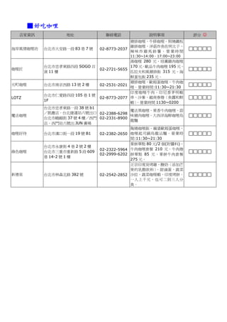 ■ 好吃咖哩
   店家資訊           地址             聯絡電話             說明事項              評分 ☺
                                            豬排咖哩、牛排咖哩、照燒鐵板
                                            雞排咖哩、洋菇炸魚佐明太子、
海岸風情咖哩坊   台北市大安路一段 83 巷 7 號    02-8773-2037
                                            辣味炸雞馬鈴薯。營業時間
                                          11:30~14:00、17:00~23:00
                                            湯咖哩 280 元、培薰雞肉咖哩
          台北市忠孝東路四段 SOGO 百                  170 元、歐品牛肉咖哩 195 元、
咖哩匠                            02-2721-5655
          貨 11 樓                            匹拉夫和風豬排飯 315 元、海
                                            鮮蛋包飯 235 元。
                                            豬排咖哩、歐姆蛋咖哩、牛肉咖
元町咖哩      台北市南京西路 13 號 2 樓     02-2531-2021
                                            哩。營業時間:11:30~21:30
                                            印度咖哩牛肉、印尼香茅明蝦
          台北市仁愛路四段 105 巷 1 號
LOTZ                           02-8773-2077 串、沙爹、越南春捲〈魚露和鮮
          1F
                                            蝦〉。營業時間 1130~0200
          台北市忠孝東路一段 38 號 b1
                                          魔法黑咖哩、果香牛肉咖哩、蒜
          ／凱撒店．台北捷運站六號出口 02-2388-6298
魔法咖哩                                      味豬肉咖哩、大西洋海鮮咖哩烏
          台北市峨嵋街 37 號 4 樓／西門 02-2331-8900
                                          龍麵
          店．西門站六號出 JUN 廣場
                                          陶燒咖哩飯、麻婆歐姆蛋咖哩、
咖哩好侍      台北市漢口街一段 19 號 B1   02-2382-2650 咖哩起司鍋烏龍沾麵。營業時
                                          間:11:30~21:30
                                          麥餅單點 80 元/2 個(附醬料)、
          台北市永康街 4 巷 2 號 2 樓
                             02-2322-5964 牛肉咖哩套餐 210 元、牛肉捲
綠色咖哩      台北市三重市重新路 5 段 609
                             02-2999-6202 餅單點 85 元、麥餅牛肉套餐
          巷 14-2 號 1 樓
                                          275 元。
                                          正宗印度炭烤雞、酸奶〈添加芒
                                          果的乳酪飲料〉   、甜滷蛋、蔬菜
新德里       台北市林森北路 382 號      02-2542-2852 沙拉、蔬菜咖哩蝦、印度烤餅。
                                          一人上千元，也可二到三人分
                                          食。
 