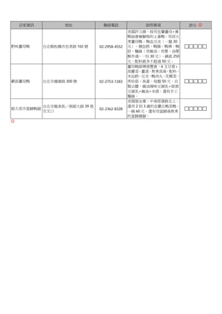 店家資訊          地址            聯絡電話               說明事項             評分 ☺
                                             老闆許立緯，採用宜蘭薑母+養
                                             鴨協會檢驗格的土番鴨。用炭火
                                             煮薑母鴨。鴨血豆皮〈一盤 30
酌味薑母鴨      台北縣板橋市忠孝路 165 號    02-2958-4552   元〉、豬血糕、鴨腸、鴨佛、鴨
                                             胗、麵線〈用麻油、青蔥、油蔥
                                             酥炸過，一份 30 元〉 。鍋底 250
                                             元，配料最多不超過 50 元。
                                             薑母鴨師傅張豐賓，6 支甘蔗+
                                             高麗菜、薑渣，熬煮高湯。配料，
                                             米血糕、豆皮、鴨肉丸、花椰菜、
霸面薑母鴨      台北市健康路 300 號       02-2753-1283   秀珍菇、鳥蛋，每盤 50 元。自
                                             製沾醬，麻油辣味豆腐乳+甜酒
                                             豆腐乳+麻油+米酒。還有手工
                                             麵線。
                                             老闆張金棗，中南部發跡北上。
           台北市龍泉街／與師大路 39 巷                  選用 2 到 3 歲的宜蘭北鴨菜鴨。
師大夜市當歸鴨腿                      02-2362-8328
           交叉口                               一碗 60 元。還有用當歸湯熬煮
                                             的當歸豬腳。
☺
 