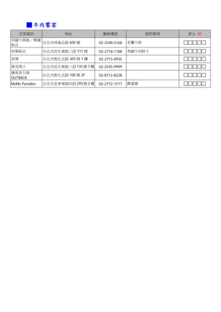 ■ 牛肉饗宴
     店家資訊               地址              聯絡電話                說明事項   評分 ☺
帝國牛排館／華國
         台北市林森北路 600 號                02-2598-5168   老饕牛排
飯店
西華飯店            台北市民生東路三段 111 號       02-2718-1188   美國牛肉粽子

原燒              台北市敦化北路 303 號 1 樓     02-2715-0935
偉克商人            台北市民生東路三段 135 號 7 樓   02-2545-9999
澳美客牛排
                台北市敦化北路 100 號 2F      02-8712-8228
OUTBACK
MoMo Paradise   台北市忠孝東路四段 293 號 2 樓   02-2772-1577   壽喜燒
 
