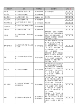 店家資訊           地址               聯絡電話                 說明事項               評分 ☺
鮮果球         台北市濟南路二段 51-1 號        02-2516-7288   手工仙草+水果

城市愛玉        台北市雙城街 17-2 號          02-2594-2604
懷念愛玉冰       台北市廣州街 202 號之 1        02-2306-1828   手工愛玉

晴光豆花坊       台北市北安路 532-1 號         02-2532-0738
            台北市八德路二段 34 巷 6 弄 59
凍凍滾黑豆花                             02-2771-6860   黑豆豆花
            號
            台北市民生西路 210 號／寧夏路
古早味豆花                              02-2558-1800
            口
六順豆花        台北市新東街 26 巷 1-1 號      02-2766-1778
                                                  老闆柯得隆，花生湯〈用宜蘭的
                                                  沙地花生〉   ，可加油條或甜酥餅
            台北市華西街 5 號／華西街夜市
阿猜嬤                                02-2361-8697   搭配吃，或是打蛋加進湯裡。米
            尾端
                                                  糕桂圓粥、芝麻湯圓。全部甜湯
                                                  的料都是純手工自製。
                                                  老闆 Allen，港式甜湯，紅豆雪蓮
                                                  露〈60 元〉  、首烏芝麻糊〈60
                                                  元 〉 紅 棗 蓮 子 燉 白 木 耳 〈 60
                                                     、
            台北市金華街 126 號／政大公企
鑫華港式飲茶                             02-2391-2022   元〉 、鴛鴦奶茶〈60 元〉  、川貝杏
            中心對面
                                                  仁茶〈60 元〉  、鮮油菠蘿飽〈35
                                                  元〉 、法蘭西多士〈45 元〉   。營業
                                                  時間：11:00～21:00
                                                  老闆汪承宏，燒仙草〈用嘉義有
                                                  機仙草〉  、紅豆甜湯、綠豆甜湯、
            台北市內湖路一段 323 巷 3 弄 2                  七寶茶、苦茶、枹杞養生茶〈35
尚寶                                 02-8751-5855
            號                                     元一杯〉  、杭菊茶、桂圓蓮棗湯、
                                                  洛神酸湯、用十多種中藥煮十小
                                                  時的茶葉蛋。周日休。
                                                  老闆李秋榮，小小不起眼的店
                                                  面，每天卻能賣兩百手的芋頭，
                                                  大塊芋頭甜而不膩，糊糊爛爛的
                                                  讓人吃過就忘不了。芋頭是老闆
芋頭大王        台北市永康街 15-4 號          02-2321-7649
                                                  自己山上種的。芋頭是用蒸熟
                                                  的，一碗 60 元。地瓜湯，一碗
                                                  50 元。綜合湯，一碗 50 元〈湯
                                                  圓、芋頭、甜糕〉    。
                                                  日式和果子舖。升餅〈關東麻
                                                  糬，用一升糯米做成方扁大片麻
                                                  糬〉 、鏡餅〈關西麻糬，圓扁形
                                                  狀〉 。紅豆麻糬〈150 元/1 碗〉   、
            台北市忠誠路二段 168 號／天母
明月堂茶屋                              02-2876-8567   煎茶漬物小菜、栗善哉〈180 元
            棒球場斜對面
                                                  /1 碗，法國栗子煮熟〉    、芝麻善
                                                  哉〈180 元/1 碗、芝麻糊+麻
                                                  糬〉 、烤大福〈180 元/一組、包
                                                  紅豆〉 、蕎麥茶。
                                                  老闆楊雲生，蓮子芋頭湯〈60
                                                  元〉 、蓮子紫糯粥〈60 元〉   、熱冰
                                   02-8627-2561   糖蓮子湯、蓮子綠豆仁湯、桂花
蓮薌          台北縣永和市竹林路 149 號
                                   02-8928-2271   酒釀湯圓〈70 元〉   、銀耳紅棗湯
                                                  〈40 元〉 。共超過 20 種蓮子吃
                                                  法。
 