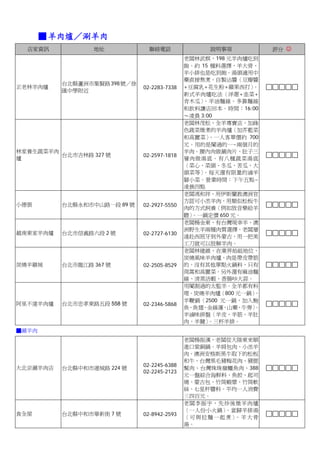 ■ 羊肉爐／涮羊肉
  店家資訊           地址             聯絡電話               說明事項           評分 ☺
                                             老闆林武棋，198 元羊肉爐吃到
                                             飽。約 15 種料選擇，羊大骨、
                                             羊小排也是吃到飽。湯頭適用中
                                             藥直接熬煮。自製沾醬〈豆瓣醬
          台北縣蘆洲市集賢路 398 號／徐
正老林羊肉爐                        02-2283-7338   +豆腐乳+花生粉+蘋果西打〉  。
          匯中學附近
                                             新式羊肉爐吃法〈洋蔥+韭菜+
                                             青木瓜〉 。羊油麵線。多靠麵線
                                             和飲料讓店回本。時間：16:00
                                             ～凌晨 3:00
                                             老闆林茂松，全羊專賣店，加綠
                                             色蔬菜燉煮的羊肉爐〈加芥藍菜
                                             和高麗菜〉  。一人客單價約 700
                                             元。用的是閹過的一~兩個月的
林家養生蔬菜羊肉                                     羊肉。腰內肉做涮肉片，肚子三
         台北市吉林路 327 號         02-2597-1818
爐                                            層肉做湯底。有八種蔬菜湯底
                                             〈菜心、菜頭、冬瓜、苦瓜、大
                                             頭菜等〉 。每天還有限量的滷羊
                                             腳小菜。營業時間：下午五點~
                                             凌晨四點
                                             老闆馮和祥，用伊斯蘭教澳洲官
                                             方認可小羔羊肉，用類似松板牛
小德張       台北縣永和市中山路一段 89 號    02-2927-5550
                                             肉的方式飼養〈例如放音樂給羊
                                             聽〉。一鍋定價 650 元。
                                             老闆楊金東，有台灣現宰羊、澳
                                             洲野生羊兩種肉質選擇。老闆層
越南東家羊肉爐   台北市信義路六段 2 號        02-2727-6130
                                             遠赴西班牙到外蒙古，用一把美
                                             工刀就可以肢解羊肉。
                                             老闆林建維，在業界始組地位，
                                             炭燒風味羊肉爐，肉是帶皮帶筋
炭燒羊雞城     台北市龍江路 367 號        02-2505-8529   的。沒有其他單點火鍋料，只有
                                             茼蒿和高麗菜。另外還有麻油麵
                                             線、清蒸活蝦、香腸吵大蒜。
                                             用閹割過的太監羊。全羊都有料
                                             理。炭燒羊肉爐〈800 元一鍋〉 。
                                             羊鞭鍋〈2500 元一鍋，加入鮑
阿里不達羊肉爐   台北市忠孝東路五段 558 號     02-2346-5868
                                             魚、魚翅、金線蓮、山藥、牛蒡〉  。
                                             羊滷味拼盤〈羊皮、羊筋、羊肚
                                             肉、羊腱〉  。三杯羊排。
■涮羊肉
                                             老闆楊振漢，老闆從大陸東來順
                                             進口紫銅鍋。羊肩包肉、小羔羊
                                             肉、澳洲安格斯黑牛取下的松板
                                             和牛、台灣黑毛豬梅花肉、豬腮
                              02-2245-6388
大北京涮羊肉店   台北縣中和市連城路 224 號                    幫肉、台灣珠珠嶺鱷魚肉、388
                              02-2245-2123
                                             元一盤綜合海鮮料、魚餃、起司
                                             燒、蒙古包、竹筒蝦漿、竹筒軟
                                             絲、七星杯醬料。平均一人消費
                                             三四百元。
                                             老闆李振宇，先炒後燉羊肉爐
                                             〈一人份小火鍋〉。當歸羊排湯
食全屋       台北縣中和市華新街 7 號       02-8942-2593
                                             〈可與拉麵一起煮〉 羊大骨
                                                       。
                                             湯。
 