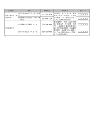 店家資訊           地址            聯絡電話                  說明事項                評分 ☺
         台北市復興南路一段 5 號／微風                     邵昕開的，手工竹筒三漿〈鯊魚
                               02-2752-2818
何善之涮羊肉、酸 店                                    魚漿+魚卵+吻仔魚、花枝魚
菜白肉鍋     台北縣新店市北新路一段 351 號                    漿、蝦漿〉     。可以自己動手做。
                               02-2917-3737
         ／北新店                                 牛肉丸、澳洲沙朗牛肉。
                                              鄭志龍開的，與楊少文合資開
           台北縣新店市民權路 131 號     02-8219-1843   設。裝潢古典，有大燈籠、古董
                                              門 .. 。 涮 鍋 是 古 董 景 泰 藍 唐 彩
元世祖涮羊肉                                        鍋。還有特製紫銅鍋。紐西蘭特
                                              製羊肩肉、素料蒙古包、霜降牛
           台北市光復北路 210 巷 2 號   02-8770-5959   肉、白肉、頂級沙朗肉、丸子類、
                                              北方小吃烤肉燒餅。
☺
 