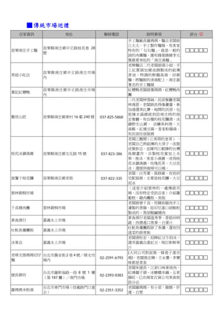 ■ 傳統市場巡禮
  店家資訊            地址              聯絡電話              說明事項          評分 ☺
                                               手工麵廠長羅媽媽，麵店老闆娘
                                               江太太。手工製作麵條，有客家
          苗栗縣南庄鄉中正路桂花巷 28
苗栗南庄手工麵                                        特有的「勾勾麵」 ，就是一般的
          號
                                               說的肉羹麵。還有錢復總總李元
                                               簇最愛來吃的「南庄湯麵」
                                               老牌麵店二代老闆娘張小姐。手
                                               工紅蔥頭加豬油調製成的祖傳
          苗栗縣南庄鄉中正路南庄市場
英姐小吃店                                          香油，特調的鮮鵝高湯。回鄉
          內
                                               麵，將麵館的清湯配上，南庄最
                                               著名的手工麵條
          苗栗縣南庄鄉中正路南庄市場                        紅糟鴨老闆娘葉媽媽，紅糟鴨肉
葉記紅糟鴨
          內                                    攤
                                               二代老闆林雪絨，民宿餐廳老闆
                                               林鴻恩。老闆娘長得像蕭薔，參
                                               加過選美比賽，她開的民宿，也
                                               是陳水扁總統到訪南庄時的指
藝欣山莊      苗栗縣南庄鄉東村 16 鄰 240 號   037-825-5868
                                               定餐廳。有自種的桂花釀酒，冰
                                               鎮野生山蕨， 活鱒魚料理，大
                                               溪蝦，紅燒豆腐，客家粉腸湯。
                                               有民宿住宿服務
                                               老闆江醒聞 （江美琪的堂哥） 。
                                               老闆自己將祖傳的大房子，改裝
                                               成餐飲店。並陳列江岷臻的台灣
桂花冰鎮湯圓    苗栗縣南庄鄉文化路 15 號        037-823-386    鳥類畫作。自製桂花蜜加上水
                                               果、挫冰、客家小湯圓，成為桂
                                               花冰鎮湯圓。玫瑰花茶、大豆泥
                                               冰，還提供咖啡可以喝。
                                               老闆：白芳菱、張修維。有到府
屋簷下桂花釀    苗栗縣南庄鄉老街              037-822-335    宅配服務。主要是桂花釀、大豆
                                               泥冰
                                               〈這是介紹雲林的一處傳統市
雲林莿桐市場                                         場，沒有特定受訪店家〉介紹蘿
                                               蔔糕、雞肉攤販、魚販
                                               老闆娘曾千真，用豬前腿肉手工
千真豬肉攤     雲林莿桐市場                               灌製的香腸。從印尼進口胡椒粒
                                               製成的，黑胡椒鹹豬肉
                                               素食商行老闆溫秀季，香菇炒時
素食商行      嘉義水上市場
                                               蔬。西德進口黑麥、白麥汁
                                               吐魠魚羹攤販除了魚羹，還有四
吐魠魚羹攤販    嘉義水上市場
                                               道菜的排骨飯
                                               老闆唐松宏，招牌紅豆牛奶冰，
冰果店       嘉義水上市場                               選用嘉義自產紅豆，現打新鮮果
                                               汁
                                               (大同公司對面第一條巷子進市
老晴光張媽媽切仔 台北市農安街 2 巷 4 號／晴光市
                                02-2591-6793   場)，老闆張志輝，王永慶、李寶
麵        場內
                                               珠都是常客
                                               老闆朱億長，江浙口味東坡肉、
          台北市羅斯福路一段 8 號 1 樓                    紅燒獅子頭、冰糖糯米藕、五更
億長御坊                            02-2393-0383
          （第 187 攤）／南門市場                       腸旺，已在兩家百貨公司美食街
                                               設分店
          台北市東門市場（信義路門口進                       老闆羅媽媽，有小菜：腸類、肝
羅媽媽米粉湯                          02-2351-3352
          去）                                   連、白管
 