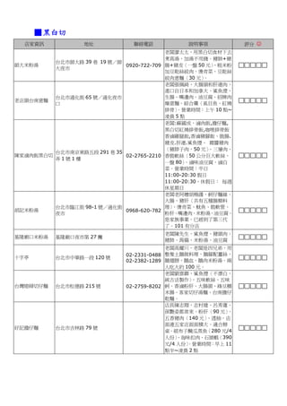 ■ 黑白切
  店家資訊             地址            聯絡電話           說明事項            評分 ☺
                                         老闆廖太太，用黑白切食材下去
                                         煮高湯，加湯不用錢。豬肺+豬
         台北市師大路 39 巷 19 號／師
師大米粉湯                       0920-722-709 腸+豬皮〈一盤 50 元〉   、粗米粉
         大夜市
                                         加豆乾絲絞肉、燙青菜、豆乾絲
                                         絞肉意麵〈30 元〉   。
                                         老闆張佩綺，大腸頭和肝連肉，
                                         進口自日本和加拿大。鯊魚湮、
         台北市通化街 65 號／通化夜市                生腸、嘴邊肉、油豆腐、招牌肉
老店頭台南意麵
         口                               燥意麵、綜合羹〈虱目魚、紅燒
                                         排骨〉 。營業時間：上午 10 點~
                                         凌晨 5 點
                                         老闆:蘇國成，滷肉飯,擔仔麵,
                                         黑白切紅燒排骨飯,咖哩排骨飯
                                         香滷雞腿飯,香滷豬腳飯、脆腸.
                                         豬皮.肝連.鯊魚煙、 霜醬豬肉
                                         〈豬脖子肉，50 元〉    、三層肉、
         台北市南京東路五段 291 巷 35
陳家滷肉飯黑白切                    02-2765-2210 香脆軟絲〈50 公分巨大軟絲，
         弄1號1樓
                                         一盤 80〉 、滷味油豆腐、滷白
                                         菜。營業時間：平日
                                         11:00-20:30 假日
                                         11:00-20:30，休假日： 每週
                                         休星期日
                                         老闆老阿嬤胡楊謹，蚵仔麵線、
                                         大腸、豬肝〈共有五種腸類料
         台北市臨江街 98-1 號／通化街               理〉 、燙青菜、魷魚、脆軟管、
胡記米粉湯                       0968-620-782
         夜市                              粉肝、嘴邊肉、米粉湯、油豆腐。
                                         是家族事業，已經到了第三代
                                         了。101 有分店
                                         老闆陳先生，鯊魚煙、豬頭肉、
基隆廟口米粉湯    基隆廟口夜市第 27 攤
                                         豬肺、蒟蒻、米粉湯、油豆腐
                                            老闆高耀川，老闆是四兄弟，用
                               02-2331-0488 整隻土鵝做料理，鵝腳配薑絲，
十字亭        台北市中華路一段 120 號
                               02-2382-1289 鵝翅膀，鵝血，鵝肉米粉湯。兩
                                            人吃大約 100 元。
                                            老闆劉雲卿，鯊魚煙〈不漂白，
                                            純古法製作〉  ，五味軟絲、五味
台灣媳婦切仔麵    台北市松德路 215 號        02-2759-8202 蚵、香滷粉肝、大腸頭、綠豆糯
                                            米腸、客家切仔湯麵、台南擔仔
                                            乾麵。
                                            店長陳志翔，志村建、呂秀蓮、
                                            孫艷姿都常來。粉肝〈90 元〉 、
                                            五香豬肉〈140 元〉 、透抽。店
                                            面連五家店面面積大，適合辦
好記擔仔麵      台北市吉林路 79 號
                                            桌。破布子醃瓜蒸魚〈280 元/4
                                            人份〉 、海味扣肉、石頭蝦〈390
                                                  。營業時間：早上 11
                                            元/4 人份〉
                                            點半~凌晨 2 點
 