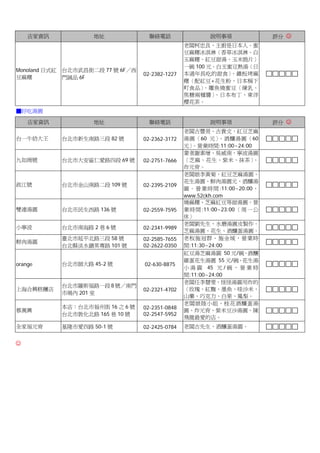 店家資訊            地址              聯絡電話                  說明事項                評分 ☺
                                                 老闆柯忠良，主廚是日本人。蜜
                                                 豆麻糬冰淇淋〈香草冰淇淋、白
                                                 玉麻糬、紅豆甜湯、玉米脆片〉
                                                 一碗 100 元。白玉蜜豆熱湯〈日
Monoland 日式紅 台北市武昌街二段 77 號 6F／西
                                  02-2382-1227   本過年長吃的甜食〉   、鐵板烤麻
豆麻糬          門誠品 6F
                                                 糬〈配紅豆+花生粉，日本稱下
                                                 町食品〉  、雕魚燒蜜豆〈煉乳、
                                                 焦糖兩種醬〉   、日本布丁、東洋
                                                 櫻花茶。
■好吃湯圓

    店家資訊            地址              聯絡電話                  說明事項                評分 ☺
                                                 老闆古豐熒、古貴文，紅豆芝麻
台一牛奶大王     台北市新生南路三段 82 號         02-2362-3172   湯圓〈60 元〉    、酒釀湯圓〈60
                                                 元〉。營業時間:11:00~24:00
                                                 業者謝素增、吳威南，寧波湯圓
九如商號       台北市大安區仁愛路四段 69 號       02-2751-7666   〈芝麻、花生、紫米、抹茶〉            、
                                                 炸元宵。
                                                 老闆娘李黃菊，紅豆芝麻湯圓、
                                                 花生湯圓、鮮肉湯圓元、酒釀湯
政江號        台北市金山南路二段 109 號        02-2395-2109
                                                 圓 。 營 業 時 間 :11:00~20:00 ，
                                                 www.52ckh.com
                                                 燒麻糬、芝麻紅豆等甜湯圓。營
雙連湯圓       台北市民生西路 136 號          02-2559-7595   業 時 間 :11:00~23:00 〈 周 一 公
                                                 休〉
                                                 老闆劉先生，水磨湯圓皮製作。
小寧波        台北市南海路 2 巷 6 號         02-2341-9989
                                                 芝麻湯圓、花生、酒釀蛋湯圓。
           臺北市延平北路三段 58 號         02-2585-7655   老板施冠群、施金城，營業時
鮮肉湯圓
           台北縣淡水鎮英專路 101 號        02-2622-0350   間:11:30~24:00
                                                 紅豆湯芝麻湯圓 50 元/碗、酒釀
                                                 雞蛋花生湯圓 55 元/碗、花生湯
orange     台北市師大路 45-2 號          02-630-8875
                                                 小 湯 圓 45 元 / 碗 ， 營 業 時
                                                 間:11:00~24:00
                                                 老闆任李慧雯，怪怪湯圓用炸的
           台北市羅斯福路一段 8 號／南門
上海合興糕糰店                           02-2321-4702   〈玫瑰、紅麴、墨魚、哇沙米、
           市場內 201 室
                                                 山藥、巧克力、白果、鳳梨。
                                                 老闆娘陸小姐，桂花酒釀蛋湯
           本店：台北市福州街 16 之 6 號     02-2351-0848
蔡萬興                                              圓、炸元宵、紫米豆沙湯圓。陳
           台北市敦化北路 165 巷 10 號     02-2547-5952
                                                 飛龍最愛的店。
全家福元宵      基隆市愛四路 50-1 號          02-2425-0784   老闆古先生，酒釀蛋湯圓。


☺
 