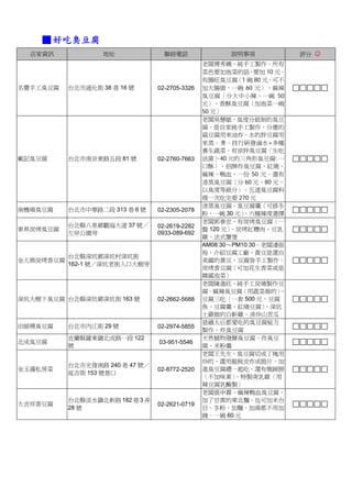 ■ 好吃臭豆腐
  店家資訊             地址              聯絡電話                說明事項             評分 ☺
                                                老闆傅秀嬌，純手工製作。所有
                                                菜色要加泡菜的話，要加 10 元。
                                                有腸旺臭豆腐   〈1 碗 80 元，可不
名豐手工臭豆腐    台北市通化街 38 巷 16 號      02-2705-3326   加大腸頭，一碗 60 元〉、麻辣
                                                臭豆腐〈分大中小辣，一碗 50
                                                元〉、香酥臭豆腐〈加泡菜一碗
                                                50 元〉
                                                老闆吳慧敏，臭度分級制的臭豆
                                                腐，是自家純手工製作，分應的
                                                扁豆腐用來油炸、水的胖豆腐用
                                                來蒸、煮。技行研發滷水+多種
                                                養生蔬菜。有涼拌臭豆腐〈生吃
戴記臭豆腐      台北市南京東路五段 81 號        02-2760-7663   活菌〉 40 元的三角形臭豆腐
                                                    、              〈一
                                                口酥〉、招牌炸臭豆腐、紅燒、
                                                麻辣、鴨血，一份 50 元。還有
                                                清蒸臭豆腐〈分 60 元、80 元，
                                                以臭度等級分〉。五道臭豆腐料
                                                理一次吃完要 270 元
                                                清蒸臭豆腐、臭豆腐羹〈可搭冬
南機場臭豆腐     台北市中華路二段 313 巷 6 號    02-2305-2078
                                                粉，一碗 30 元〉 、六種辣度選擇
                                                老闆郭春忠，有炭烤臭豆腐〈一
           台北縣八里鄉觀海大道 37 號／      02-2619-2282
東昇炭烤臭豆腐                                         盤 120 元〉、炭烤紅糟肉、豆乳
           左岸公園旁                 0933-089-692
                                                雞、法式蟹堡
                                                AM08:30～PM10:30。老闆潘振
                                                裕，介紹豆腐工廠，黃豆是選自
           台北縣深坑鄉深坑村深坑街
金大鼎炭烤香豆腐                                        美國的黃豆，豆腐皆手工製作。
           162-1 號／深坑老街入口大樹旁
                                                炭烤香豆腐〈可加花生香菜或是
                                                韓國泡菜〉
                                                老闆陳進旺，純手工炭燒製作豆
                                                腐。麻辣臭豆腐〈用蔬菜做的〉      、
深坑大樹下臭豆腐 台北縣深坑鄉深坑街 163 號         02-2662-5688   豆腐三吃〈一套 500 元，豆腐
                                                魚、豆腐羹、紅燒豆腐〉      、深坑
                                                土雞做的白斬雞、清炒山苦瓜
                                                慈禧太后都愛吃的臭豆腐秘方
田師傅臭豆腐     台北市內江街 29 號           02-2974-5855
                                                製作。炸臭豆腐
           宜蘭縣羅東鎮北成路一段 122                      天然植物發酵臭豆腐，炸臭豆
北成臭豆腐                            03-951-5546
           號                                    腐、米粉羹
                                                老闆王先生，臭豆腐切成丁塊用
                                                炒的，還用餛飩皮炸成脆片，加
           台北市光復南路 240 巷 47 號／
金玉滿私房菜                           02-8772-2520   進臭豆腐禮一起吃。還有燉蹄膀
           延吉街 153 號巷口
                                                〈不加味素〉   、特製南乳雞〈用
                                                辣豆腐乳醃製〉
                                                老闆張申霖，麻辣鴨血臭豆腐、
           台北縣淡水鎮北新路 182 巷 3 弄                  加了甘蔗的東北麵。也可加米台
大吉祥香豆腐                           02-2621-0719
           28 號                                 目、冬粉。加麵、加湯都不用加
                                                錢。一碗 60 元
 