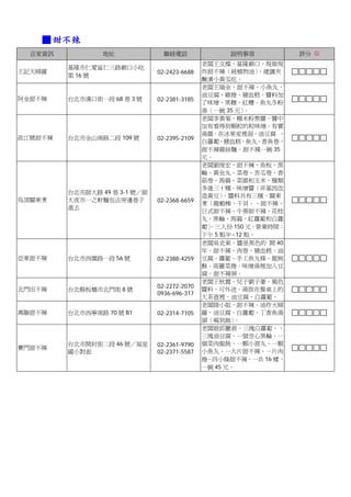 ■ 甜不辣
  店家資訊           地址              聯絡電話               說明事項           評分 ☺
                                              老闆王文燦，基隆廟口，現做現
         基隆市仁愛區仁三路廟口小吃
王記天婦羅                          02-2423-6688   炸甜不辣〈純植物油〉    ，建議夾
         第 16 號
                                              醃漬小黃瓜吃。
                                              老闆王瑞金，甜不辣、小魚丸、
                                              油豆腐、雞捲、豬血糕。醬料加
阿金甜不辣    台北市漢口街一段 68 巷 3 號     02-2381-3185
                                              了味增、黑糖、紅糟。魚丸冬粉
                                              湯〈一碗 35 元〉 。
                                              老闆李黃菊，糯米粉熬醬，醬中
                                              加有看得到顆粒的粒味增。有賣
                                              湯圓。在冰果室裡面。油豆腐 、
政江號甜不辣   台北市金山南路二段 109 號       02-2395-2109
                                              白蘿蔔、豬血糕、魚丸、香魚卷、
                                              甜不辣雞絲麵。甜不辣一碗 35
                                              元。
                                              老闆劉俊宏，甜不辣、魚板、黑
                                              輪、黃金丸、菜卷、苦瓜卷、香
                                              菇卷、蒟蒻、菜頭和玉米，種類
                                              多達三十種。味增醬〈非基因改
         台北市師大路 49 巷 3-1 號／師
                                              造黃豆〉  、醬料共有三種。關東
烏頂關東煮    大夜市一之軒麵包店旁邊巷子         02-2368-6659   煮〈龍蝦棒、干貝、、甜不辣、
         進去
                                              日式甜不辣、牛蒡甜不辣、花枝
                                              丸、黑輪、蒟蒻、紅蘿蔔和白蘿
                                              蔔〉。三人份 150 元。營業時間：
                                              下午 5 點半~12 點。
                                              老闆吳克東，醬是黑色的 開 40
                                              年。甜不辣、肉卷、豬血糕、油
亞東甜不辣    台北市西園路一段 56 號         02-2388-4259   豆腐、蘿蔔、手工魚丸條、餛飩
                                              酥、高麗菜捲。味增湯裡加入豆
                                              腐、甜不辣屑。
                                              老闆王秋霞、兒子劉子豪，褐色
                               02-2272-2070
北門田不辣    台北縣板橋市北門街 8 號                        醬料、可外送。湯放在餐桌上的
                               0936-696-317
                                              大茶壺裡。油豆腐、白蘿蔔。
                                              老闆陸小姐，甜不辣、油炸天婦
萬聯甜不辣    台北市西寧南路 70 號 B1       02-2314-7105   羅、油豆腐、白蘿蔔、丁香魚湯
                                              頭〈喝到飽〉  。
                                              老闆娘邱麗淑，三塊白蘿蔔、、
                                              三塊油豆腐、一個空心黑輪、一
         台北市開封街二段 46 號／福星      02-2361-9790   個菜肉餛飩、一顆小貢丸、一顆
賽門甜不辣
         國小對面                  02-2371-5587   小魚丸、一大片甜不辣、一片肉
                                              捲、四小條甜不辣，一共 16 樣，
                                              一碗 45 元。
 