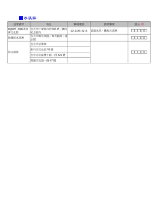 ■ 冰淇淋
  店家資訊            地址              聯絡電話             說明事項     評分 ☺
Bigtom 美國冰淇 台北市仁愛路四段 505 號／國父
                                02-2345-4213   低脂冰品、鐵板冰淇淋
淋文化館        紀念館內
            台北市敦化南路／梅花戲院、遠
俄羅斯冰淇淋
            企間
           台北市京華城

           新竹市文化街 10 號
炒冰淇淋
           台中市北區雙十路一段 125 號

           高雄市五福一路 67 號
 