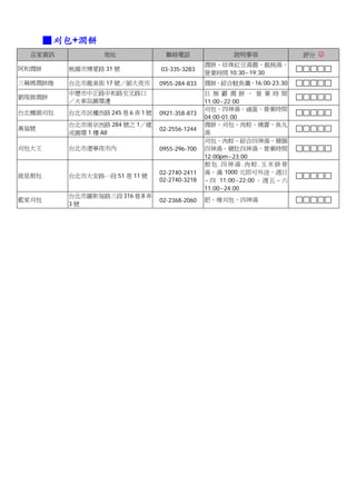 ■ 刈包+潤餅
  店家資訊            地址                聯絡電話                 說明事項                評分 ☺
                                                 潤餅、珍珠紅豆湯圓、餛飩湯，
阿和潤餅      桃園市博愛路 31 號             03-335-3283
                                                 營業時間 10:30~19:30
三舅媽潤餅捲    台北市龍泉街 17 號／師大夜市        0955-284-833   潤餅、綜合魷魚羹，16:00-23:30
          中壢市中正路中和路交叉路口                          巨 無 霸 潤 餅 ， 營 業 時 間
劉現做潤餅
          ／火車站圓環邊                                11:00~22:00
                                                 刈包、四神湯、滷蛋，營業時間
台北橋頭刈包    台北市民權西路 245 巷 6 弄 1 號   0921-358-873
                                                 04:00-01:00
          台北市南京西路 284 號之 1／建                     潤餅、刈包、肉粽、燒賣、魚丸
萬福號                               02-2556-1244
          成圓環 1 樓 A8                             湯
                                                 刈包、肉粽、綜合四神湯、豬腸
刈包大王      台北市遼寧夜市內                0955-296-700   四神湯、豬肚四神湯，營業時間
                                                 12:00pm~23:00
                                                 割包.四神湯.肉粽.玉米排骨
                                  02-2740-2411   湯，滿 1000 元即可外送，週日
就是割包      台北市大安路一段 51 巷 11 號
                                  02-2740-3218   ~ 四 11:00~22:00 、 週 五 ~ 六
                                                 11:00~24:00
          台北市羅斯福路三段 316 巷 8 弄
藍家刈包                              02-2368-2060   肥、瘦刈包、四神湯
          3號
 