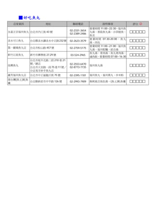 ■ 好吃魚丸
  店家資訊            地址              聯絡電話                 說明事項                評分 ☺
                                               營業時間 11:00~22:30，福州魚
                                02-2331-3654
永富正宗福州魚丸 台北市內江街 43 號                           丸湯、香菇魚丸湯、沙茶魷魚、
                                02-2389-2486
                                               魚皮
                                               營 業 時 間 07:30-20:00 ， 魚 丸
淡水可口魚丸    台北縣淡水鎮淡水中正路 232 號     02-2623-3579
                                               湯、肉包
                                               營業時間 11:00~21:00，福州魚
第一劇場魚丸店   台北市松山路 457 號          02-2759-5175
                                               丸湯、福州乾麵、綜合湯
                                               魚丸湯、骨肉湯、魚丸骨肉湯、
新竹石家魚丸    新竹市興學街 27.29 號        03-524-2965
                                               滷肉飯，營業時間 07:00~16:30
          台北市延平北路二段 210 巷 21
佳興魚丸
          號／總店                  02-2553-6470   福州魚丸湯
          台北市大安路一段 75 巷 11 號／   02-8773-7735
          分店易牙妙手魚丸店
義芳福州魚丸店   台北市中正區臨沂街 75 號        02-2395-1181   福州魚丸、福州燕丸、炒米粉
南台灣(魚土)魠魚
          台北縣新莊市中平路 126 號       02-2993-7909   無刺虱目魚肚湯、(魚土)魠魚羹
羹
 