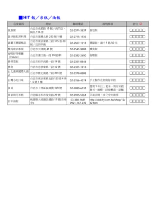 ■ HIT 飯／米糕／油飯
     店家資訊           地址             聯絡電話                   說明事項                   評分 ☺
            台北市成都路 15 號／西門店，
蛋蛋屋                              02-2371-3837   蛋包飯
            誠品 116 旁
蛋炒飯私房料理     台北市復興北路 223 號 1 樓    02-2715-1935
            台北市南京東路二段 115 巷 20
富霸王豬腳極品                          02-2507-1918   豬腳飯，滷汁 1 匙 50 元
            號／近四平街
鰻料理京都屋      台北市天津街 41 號          02-2541-9803   鰻魚飯
咖哩好侍餐廳
            台北市漢口街一段 19 號 B1     02-2382-2650   咖哩飯
（House）
排骨菜飯        台北市和平西路一段 19 號       02-2351-0848
寒舍          台北市忠孝東路一段 12 號       02-2321-1818
台北遠東國際大飯
         台北市敦化南路二段 201 號         02-2378-8888
店
         台北市南京東路五段 123 巷 4 弄
台灣小吃口味                           02-2766-4574   手工製作北部筒仔米糕
         1-5 號 1 樓
                                                選用 1 年以上老米、筒仔米糕、
良益          台北市士林區福港街 109 號      02-2880-6333
                                                壽司、碗粿、排骨酥湯、涼麵
哥弟筒仔米糕      台北縣永和市保安路 29 號       02-2925-5261   兄弟合開、成立中央廚房
            桃園縣大溪鎮民權路 17 號(市場    03-388-1681    http://oldcity.com.tw/shop/12/
百年油飯
            旁)                   0921-167-239   12.htm
 
