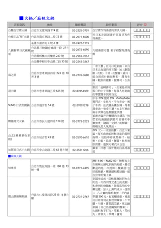 ■ 火鍋／麻辣火鍋
  店家資訊            地址               聯絡電話                 說明事項               評分 ☺
台糖白甘蔗火鍋   台北市光復南路 574 號          02-2325-3701   白甘蔗作為湯底的清淡火鍋。
                                                用日本北海道產的日高昆布作
台塑王品"聚"火鍋 台北市南京東路二段 72 號         02-2571-6500
                                                為湯底。
          基隆市港西街 3 號 2 樓         02-2422-1119
         台北縣三峽鎮介壽路一段 27-1
八鍋聯軍日式涮涮 號                       02-2673-6590   八種湯頭可選 蝦子螃蟹現撈海
屋                                               鮮
         台北縣板橋市民權路 227 號         02-2969-7057
          台北縣中和市中山路二段 30 號       02-2243-3367
                                                「帝王蟹」也可以吃到飽，來自
                                                日本北海道的帝王蟹、加上胭脂
          台北市忠孝東路四段 223 巷 10                    蝦、花枝、干貝、花蟹腳、扇貝，
海之屋                              02-2776-3680
          弄3號                                   組合而成什錦海鮮船，還有生
                                                蠔、鮑魚和龍蝦，握壽司、生魚
                                                片
                                                類似「迴轉壽司」，如果是非例
迴力鍋       台北市忠孝東路五段 625 號        02-87854309    假日的中午用餐，每個人吃到飽
                                                的單價還不到兩百元
                                                中午 299 晚間 399 shabushabu
                                                             ，
                                                專門店，生魚片、牛肉赤身、骰
SUMO 日式相撲鍋 台北市通安街 54 號           02-27001278    子牛肉、法式鮭魚鐵板燒，每桌
                                                還奉送一隻帝王蟹，加上可樂飲
                                                料冰淇淋也是無限量供應
                                                香港老闆在台灣開的火鍋店，他
                                                們家的湯頭強調要用老雞和中
馥臨港式火鍋    台北市市民大道四段 118 號        02-2773-2223
                                                藥熬煮，隨鍋一定附上的醉雞，
                                                鮮蝦丸是人氣商品。
                                                299 元+一成服務費。台北市東
                                                區，每天由漁船新鮮送達的超鮮
山玄(涮涮鍋吃到
         台北市延吉街 43 號             02-2570-6610   海鮮，包括中卷或是蚵仔，蛤
飽)
                                                俐、白蝦，扇貝，蟹腳，飲料無
                                                限供應，瓶裝可樂汽水也是
                                                蘋果、洋蔥、豚骨燉的白湯為湯
加賀屋日式小火鍋 台北市中山北路二段 62 巷 1 號      02-25211266
                                                底
■麻辣火鍋
                                                AM11:00～AM02:00。號稱台北
                                                市麻辣火鍋吃到飽的始祖，最受
          台北市敦化南路一段 160 巷 13
知味房                              02-8771-4495   歡迎的是一次提供三種鍋底:包
          號一樓
                                                括麻辣鍋，藥膳鍋和椰奶鍋，組
                                                合出來的賓士鍋
                                                老闆朱協成，從桃園發跡到台北
                                                的店。用四川茂文產出的花椒，
                                                和貴州的燈籠椒。做湯底用的中
                                                藥包裡，加入止瀉的成分。提供
                                                二~八人費的單點套餐，平均客
          台北市仁愛路四段 27 巷 16 號 1
蜀山饌麻辣鮮鍋                          02-2731-2767   單價 300 元。有五種湯頭，裡面
          樓
                                                可以看得到花椒粒和辣椒。牛骨
                                                髓、牛腸、蕃茄蔬菜鍋、東北酸
                                                菜鍋〈自己低溫醃製的酸菜〉      。
                                                火鍋料有手打丸、草蝦丸、花枝
                                                丸、香菇丸、荸薺、蘆筍
 