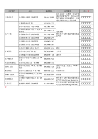 店家資訊              地址             聯絡電話                 說明事項                評分 ☺
                                                  以冬瓜肉餅、金棗糕、地瓜餅等
                                                  傳統糕餅廣受好評，另有古法精
三協成餅店          台北縣淡水鎮中正路 81 號      02-26212177
                                                  製芝麻酥餅及黑糖鳳梨糕。店裡
                                                  還提供糕餅試吃、茗茶品嚐
               大葉高島屋百貨 B1          02-2833-1757
               台北市羅斯福路三段 276 號     02-2367-1089
               忠孝敦化捷運地下街 33 號第 7
                                   02-2711-8320
               廣場旁                                造型蛋糕
比利小雞           台北縣新莊市幸福路 762 號     02-2277-1886   門市眾多，請打電話問離家最近
                                                  的門市
               台北縣板橋市中正路 208 號     02-2968-5299
               台北縣中和市中和路 33 號      02-8245-2383
               台北縣永和市中正路 296 號     02-2944-8757
               台北市仁愛路三段 26 號之 5    02-2701-1234   總店

紅葉蛋糕           台北市德行東路 191 號       02-2833-9667   天母店

               台北縣蘆洲市集賢路 222 號     02-2847-1460   蘆洲店
               台北市中山區中山北路三段 23
福利麵包店                              02-2594-6923
               之5
明星西點麵包店        台北市武昌街二段 7 號 2 樓    02-2388-5733
               台北市長安西路 39 號／當代藝                   營業時間週二至週日 11:00～
MOCA Cafe                          02-2552-3720
               術館                                 21:00
麵包物語           台北市仁愛路四段 15 號 1 樓   02-8773-7223   新加坡來台
               台北市士東路 136 號／大葉高島
Mister Dount                       02-2836-5884   甜甜圈
               屋對面
               台中縣大甲鎮光明路 67 號／總                   門市眾多，請打電話問離家最近
裕珍馨酥餅                              04-2681-0969
               公司                                 的門市 http://www.yjs.com.tw
                                                  門市眾多，請打電話問離家最近
大房豆干           桃園縣大溪鎮中正路 48 號      03-388-3457
                                                  的門市 http://tafang.com.tw/
☺
 