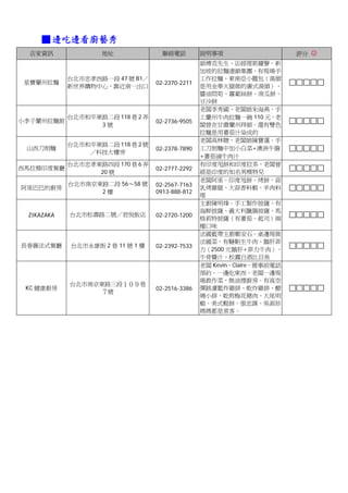 ■ 邊吃邊看廚藝秀
 店家資訊               地址              聯絡電話         說明事項                    評分 ☺
                                                 師傅范先生、店經理郭耀聲。新
                                                 加坡的拉麵連鎖集團，有現場手
            台北市忠孝西路一段 47 號 B1／                   工作拉麵、東南亞小籠包（湯頭
 星寶蘭州拉麵                           02-2370-2211
            新世界購物中心，靠近南一出口                       是用金華火腿做的廣式湯頭）、
                                                 醬油悶筍、蘿蔔絲餅、南瓜餅、
                                                 豆沙餅
                                                 老闆李秀國、老闆娘朱海燕。手
            台北市和平東路二段 118 巷 2 弄                  工蘭州牛肉拉麵一碗 110 元，老
小李子蘭州拉麵館                          02-2736-9505
                  3號                             闆曾在甘肅蘭州拜師。還有雙色
                                                 拉麵是用蕃茄汁染成的
                                                 老闆高林聰、老闆娘陳寶蓮。手
            台北市和平東路二段 118 巷 2 號
 山西刀削麵                            02-2378-7890   工刀削麵中加小白菜+澳洲牛腩
                ／科技大樓旁
                                                 +蕃茄滷牛肉汁
            台北市忠孝東路四段 170 巷 6 弄                  有印度甩餅和印度拉茶，老闆曾
西馬拉雅印度餐廳                          02-2777-2292
                  20 號                           經是印度的知名男模特兒
                                                 老闆阿里。印度甩餅、烤餅、蒜
            台北市南京東路二段 56～58 號     02-2567-7163
阿里巴巴的廚房                                          乳烤雞腿、大蒜香料蝦、羊肉料
                  2樓              0913-888-812
                                                 理
                                                 主廚陳明烽。手工製作披薩，有
                                                 海鮮披薩、義大利臘腸披薩、馬
 ZIKAZAKA   台北市松壽路二號／君悅飯店         02-2720-1200
                                                 格莉特披薩（有蕃茄、起司）兩
                                                 種口味
                                                 法國藍帶主廚鄭安石。桌邊現做
                                                 法國菜，有韃靼生牛肉、鵝肝菲
長春藤法式餐廳     台北市永康街 2 巷 11 號 1 樓   02-2392-7533
                                                 力（2500 元鵝肝+菲力牛肉）、
                                                 牛骨醬汁、松露白酒比目魚
                                                 老闆 Kevin、Claire，需事前電話
                                                 預約。一邊吃東西，老闆一邊現
                                                 場教作菜，無油煙廚房。有高空
            台北市南京東路三段１０９巷
 KC 健康廚房                          02-2516-3386   彈跳灌籃炸雞排、乾炸雞排、醋
                 ７號
                                                 燒小排、乾煎梅花豬肉、大尾明
                                                 蝦、美式鬆餅。張忠謀、吳淑珍
                                                 媽媽都是常客。
 
