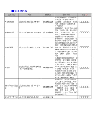 ■ 明星開的店
  店家資訊             地址              聯絡電話               說明事項           評分 ☺
                                                阿雅的姊姊開的，日式炸豬排、
                                                牛肉火鍋，每客約 200 多元。日
大福和風食堂     台北市南京東路二段 216 號 B1    02-2515-2221   式豬排飯、大阪燒豬排、黃金起
                                                司捲〈加豬肉〉    、田園蘋果捲、
                                                牛肉蔬菜鍋。
                                                周華健開的，港是飲茶店。魚翅
                                                撈飯〈拌飯的一種，黃金炒飯拌
潮樓潮粵美食     台北市忠孝東路四段 130 號 2 樓   02-2752-6608   魚翅〉 、紙包雞〈用竹子做的玉
                                                扣紙〉 、龍鬚麵線蝦、烤滷豬、
                                                滷水鵝。點心都現點現做。
                                                曾國城開的，曾國城是股東，主
                                                要招呼的人螃蟹三姊妹。招牌上
                                                海味香辣蟹鍋〈菜色源自四川再
                                                傳到〉 。用菲律賓沙母大螃蟹+乾
過海香辣蟹      台北市北市民生東路 2 段 10 號    02-2571-1766   燥朝天椒+寧波年糕+江浙筍片
                                                +螃蟹濃縮原汁 四川水煮魚
                                                           。    〈加
                                                入四專燈籠椒和花椒〉    、四川晾
                                                乾肉〈培根肉+小黃瓜〉   、成都羊
                                                肉串。
                                                台灣龍捲風阿嬤陳淑芳的店，健
                                                康蔬果湯、紅豆麵條、南瓜麵
                                                條、雙色麵條〈南瓜+蕃茄+地
                                                瓜+青菜混搭〉   、涼麵〈紅蘿蔔絲
           台北市內湖區江南街 65 巷 43 號                  +小黃瓜絲+蘋果絲〉   、乾麵〈日
湯廚房                              02-2657-1886
           1 樓／內湖科學園區                           本芝麻醬、和風醬、南瓜泥〉    、
                                                美菇鍋  〈秀珍菇+杏鮑菇+香菇+
                                                金針菇〉  、鮭魚味增豆腐鍋、客
                                                家三角水晶餃〈海鮮丸子+餃子
                                                +芝麻+辣椒+蒜頭+蘿蔔泥〉   。
                                                黃子佼開的，晚上六點後才開
                                                店。主廚有大和料理達人美稱，
                                                寫過許多食譜。蕃茄牛肉堡、沙
OBASAN 日式居酒 台北市敦化南路一段 177 巷 15                  梭魚一夜干、鮭魚野菇辣味噌燒
                                 02-2711-3357
屋           號1                                  〈高麗菜底、鮭魚、金針菇、珊
                                                瑚菇、香菇、柴魚、山芹菜〉    、
                                                鍋類料理、手工生巧克力。每人
                                                約 300～400 元。
陳怡安手工香皂店 台北市忠孝東路四段 60-2 號        02-2752-9979
 