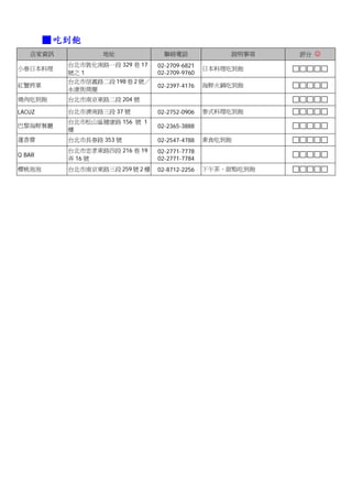 ■ 吃到飽
   店家資訊            地址              聯絡電話             說明事項    評分 ☺
           台北市敦化南路一段 329 巷 17    02-2709-6821
小春日本料理                                          日本料理吃到飽
           號之 1                  02-2709-9760
           台北市信義路二段 198 巷 2 號／
紅蟹將軍                             02-2397-4176   海鮮火鍋吃到飽
           永康街商圈
燒肉吃到飽      台北市南京東路二段 204 號

LACUZ      台北市濟南路三段 37 號         02-2752-0906   泰式料理吃到飽
           台北市松山區健康路 156 號 1
巴黎海鮮餐廳                           02-2365-3888
           樓
蓮香齋        台北市長春路 353 號          02-2547-4788   素食吃到飽
           台北市忠孝東路四段 216 巷 19    02-2771-7778
Q BAR
           弄 16 號                02-2771-7784
櫻桃泡泡       台北市南京東路三段 259 號 2 樓   02-8712-2256   下午茶、甜點吃到飽
 