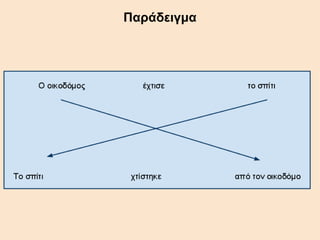 Παράδειγμα 
