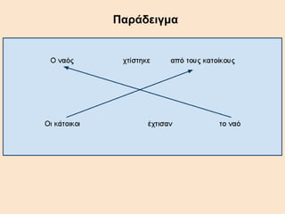 Παράδειγμα 