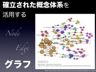 Node


  Ed#



        Berlin Venues Graph Analysis http://www.flickr.com/photos/thisislike/4502060463/ by thisislike
 