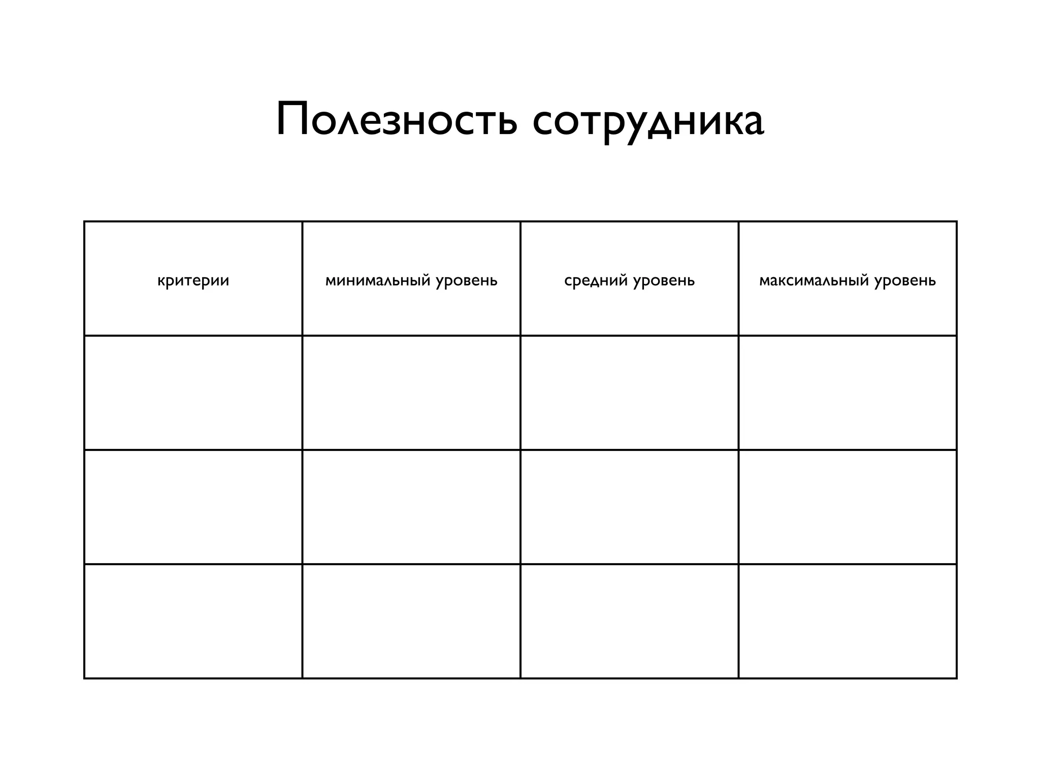 Полезность сотрудника


критерии     минимальный уровень   средний уровень   максимальный уровень
 