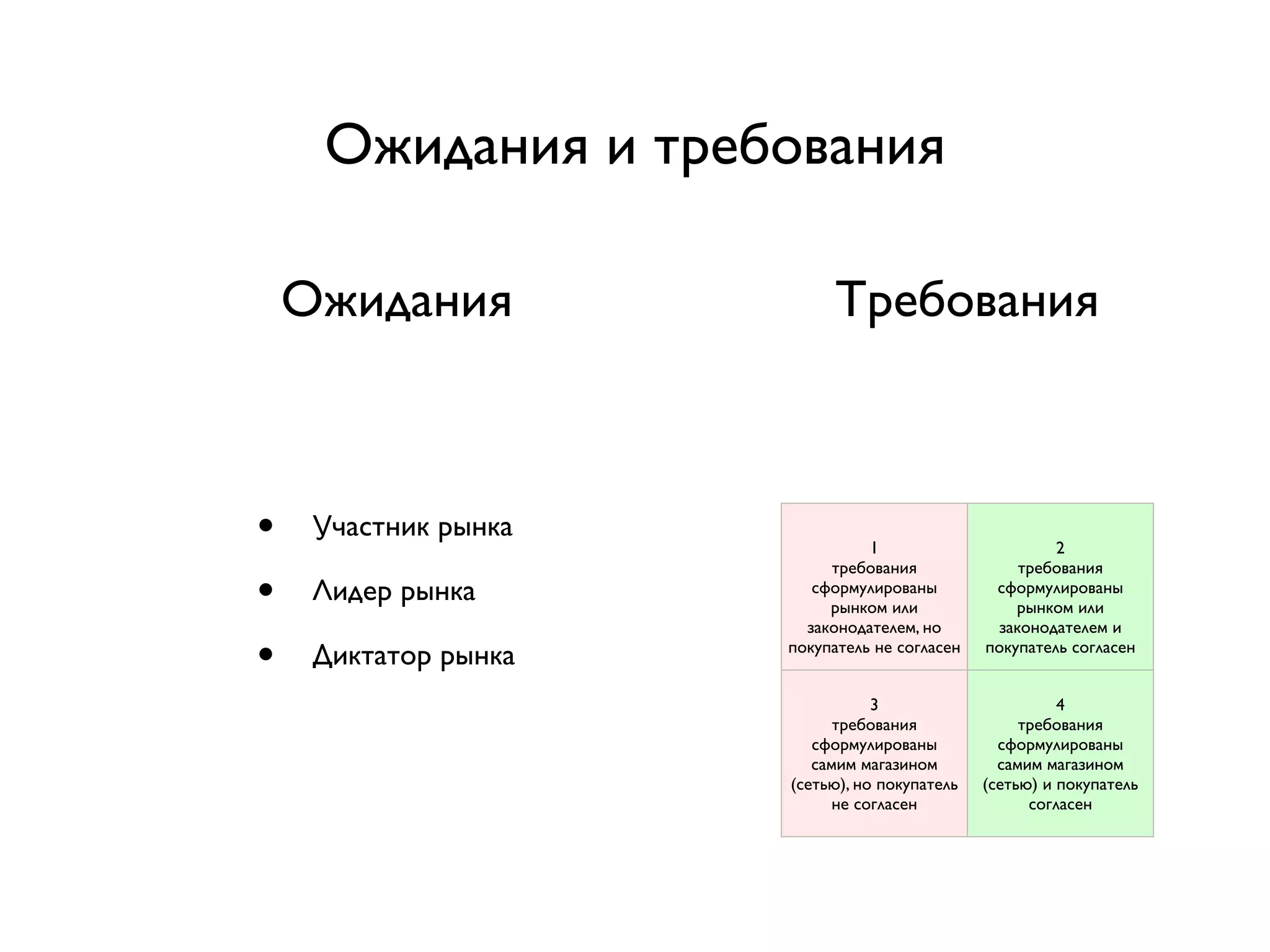 Ожидания и требования

    Ожидания                Требования



•    Участник рынка
                                1                       2
                           требования              требования
•    Лидер рынка         сформулированы
                           рынком или
                                                сформулированы
                                                   рынком или
                        законодателем, но       законодателем и

•    Диктатор рынка   покупатель не согласен   покупатель согласен


                                 3                       4
                            требования              требования
                         сформулированы          сформулированы
                         самим магазином         самим магазином
                      (сетью), но покупатель   (сетью) и покупатель
                            не согласен              согласен
 