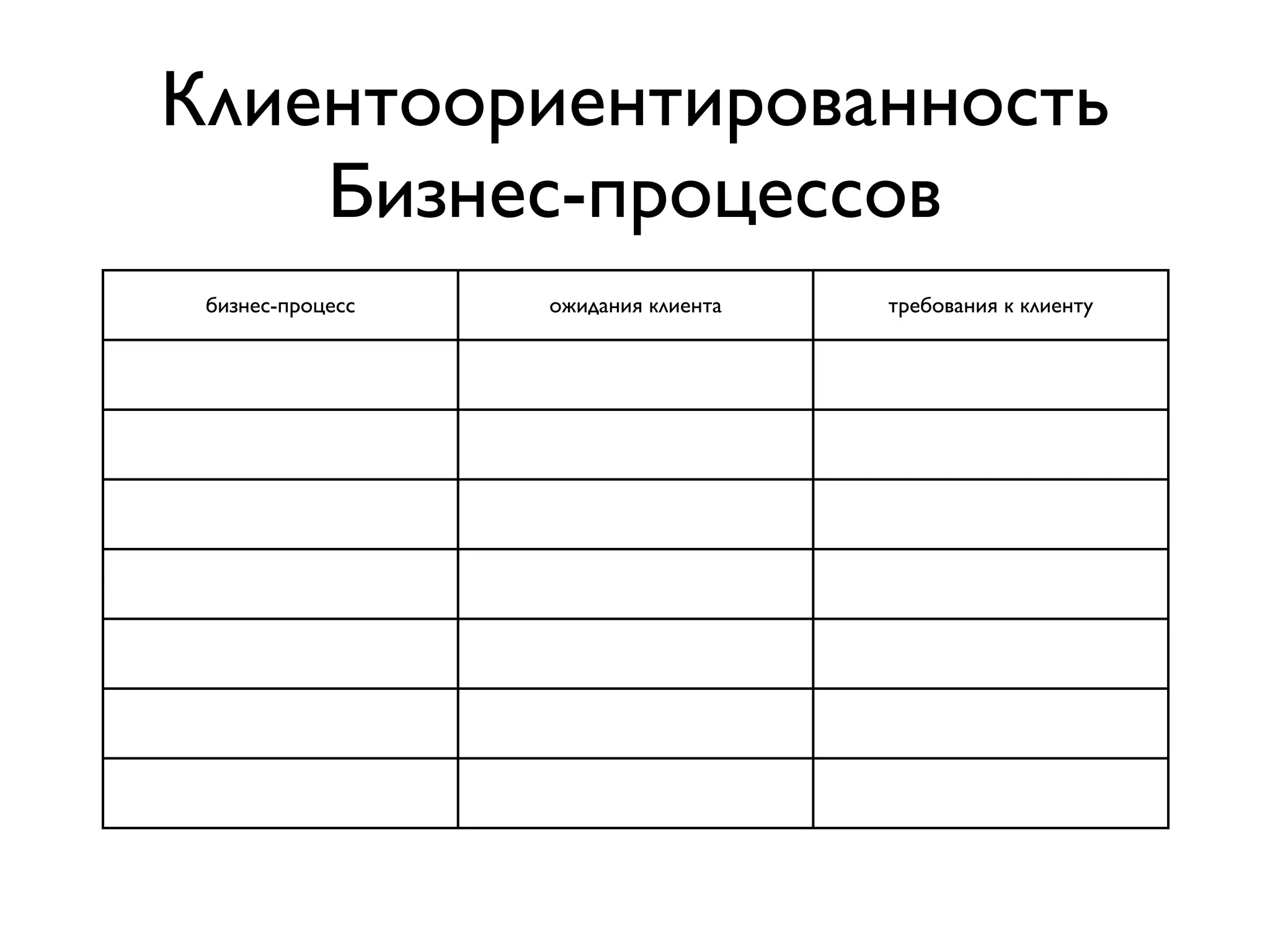 Клиентоориентированность
    Бизнес-процессов
 бизнес-процесс   ожидания клиента   требования к клиенту
 