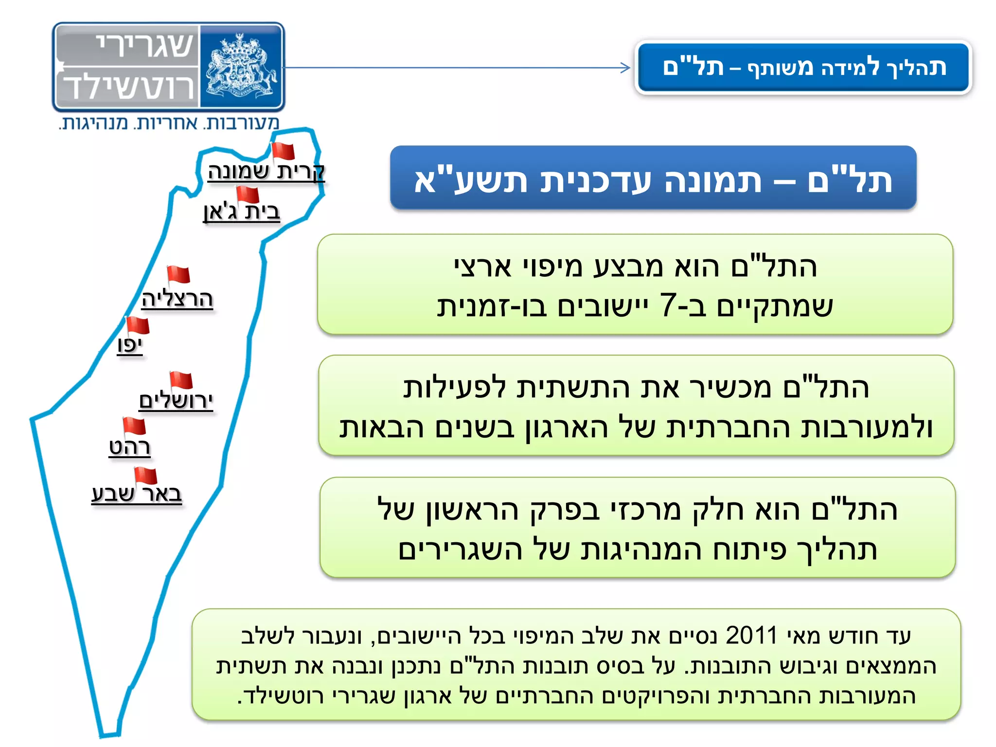 ‫תהליך למידה משותף – תל"ם‬


          ‫קרית שמונה‬
                              ‫תל"ם – תמונה עדכנית תשע"א‬
          ‫בית ג'אן‬

                                 ‫התל"ם הוא מבצע מיפוי ארצי‬
   ‫הרצליה‬                       ‫שמתקיים ב-7 יישובים בו-זמנית‬
 ‫יפו‬

   ‫ירושלים‬                  ‫התל"ם מכשיר את התשתית לפעילות‬
 ‫רהט‬
                        ‫ולמעורבות החברתית של הארגון בשנים הבאות‬
‫באר שבע‬
                           ‫התל"ם הוא חלק מרכזי בפרק הראשון של‬
                            ‫תהליך פיתוח המנהיגות של השגרירים‬

                ‫עד חודש מאי 1102 נסיים את שלב המיפוי בכל היישובים, ונעבור לשלב‬
             ‫הממצאים וגיבוש התובנות. על בסיס תובנות התל"ם נתכנן ונבנה את תשתית‬
               ‫המעורבות החברתית והפרויקטים החברתיים של ארגון שגרירי רוטשילד.‬
 