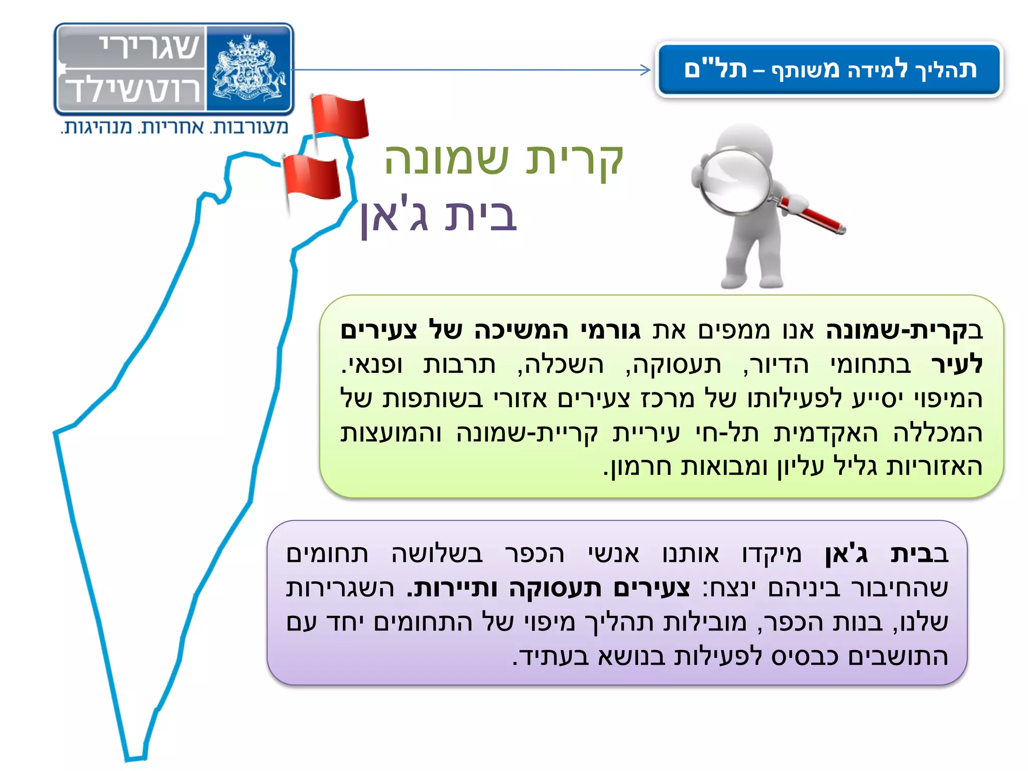 ‫תהליך למידה משותף – תל"ם‬


      ‫קרית שמונה‬
     ‫בית ג'אן‬

    ‫בקרית-שמונה אנו ממפים את גורמי המשיכה של צעירים‬
    ‫לעיר בתחומי הדיור, תעסוקה, השכלה, תרבות ופנאי.‬
    ‫המיפוי יסייע לפעילותו של מרכז צעירים אזורי בשותפות של‬
    ‫המכללה האקדמית תל-חי עיריית קריית-שמונה והמועצות‬
                         ‫האזוריות גליל עליון ומבואות חרמון.‬


‫בבית ג'אן מיקדו אותנו אנשי הכפר בשלושה תחומים‬
‫שהחיבור ביניהם ינצח: צעירים תעסוקה ותיירות. השגרירות‬
‫שלנו, בנות הכפר, מובילות תהליך מיפוי של התחומים יחד עם‬
                  ‫התושבים כבסיס לפעילות בנושא בעתיד.‬
 