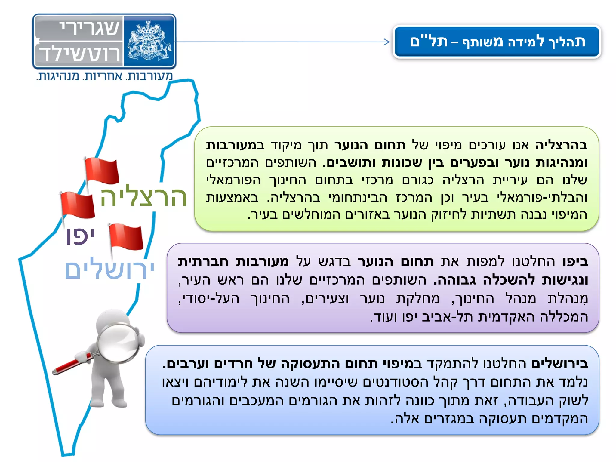 ‫תהליך למידה משותף – תל"ם‬




                ‫בהרצליה אנו עורכים מיפוי של תחום הנוער תוך מיקוד במעורבות‬
                ‫ומנהיגות נוער ובפערים בין שכונות ותושבים. השותפים המרכזיים‬
                ‫שלנו הם עיריית הרצליה כגורם מרכזי בתחום החינוך הפורמאלי‬
  ‫הרצליה‬        ‫והבלתי-פורמאלי בעיר וכן המרכז הבינתחומי בהרצליה. באמצעות‬
                       ‫המיפוי נבנה תשתיות לחיזוק הנוער באזורים המוחלשים בעיר.‬
‫יפו‬
‫ירושלים‬     ‫ביפו החלטנו למפות את תחום הנוער בדגש על מעורבות חברתית‬
            ‫ונגישות להשכלה גבוהה. השותפים המרכזיים שלנו הם ראש העיר,‬
            ‫מִ נהלת מנהל החינוך, מחלקת נוער וצעירים, החינוך העל-יסודי,‬
                                        ‫המכללה האקדמית תל-אביב יפו ועוד.‬


          ‫בירושלים החלטנו להתמקד במיפוי תחום התעסוקה של חרדים וערבים.‬
          ‫נלמד את התחום דרך קהל הסטודנטים שיסיימו השנה את לימודיהם ויצאו‬
            ‫לשוק העבודה, זאת מתוך כוונה לזהות את הגורמים המעכבים והגורמים‬
                                             ‫המקדמים תעסוקה במגזרים אלה.‬
 
