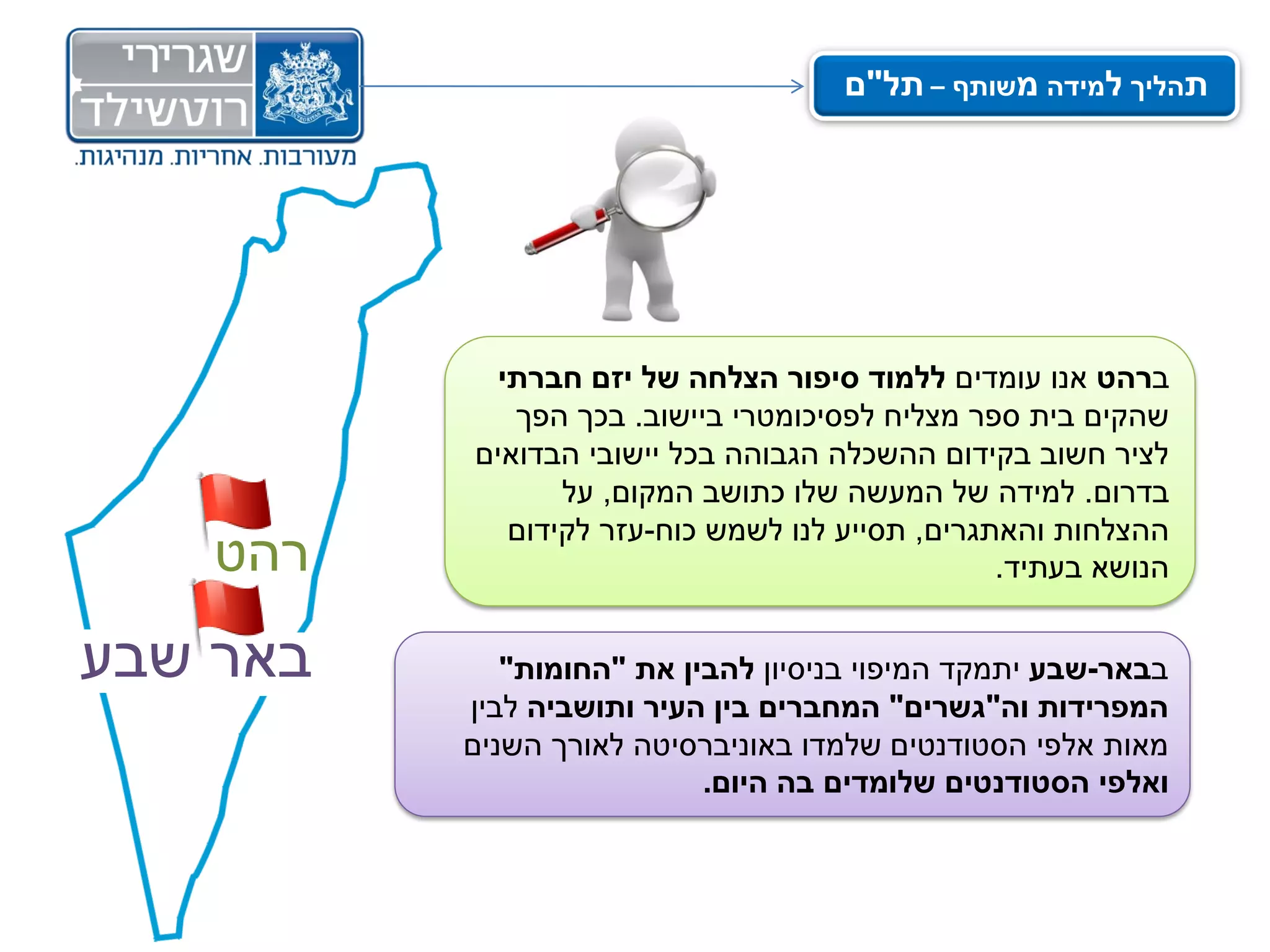‫תהליך למידה משותף – תל"ם‬




            ‫ברהט אנו עומדים ללמוד סיפור הצלחה של יזם חברתי‬
             ‫שהקים בית ספר מצליח לפסיכומטרי ביישוב. בכך הפך‬
          ‫לציר חשוב בקידום ההשכלה הגבוהה בכל יישובי הבדואים‬
                 ‫בדרום. למידה של המעשה שלו כתושב המקום, על‬
             ‫ההצלחות והאתגרים, תסייע לנו לשמש כוח-עזר לקידום‬
    ‫רהט‬                                          ‫הנושא בעתיד.‬


‫באר שבע‬      ‫בבאר-שבע יתמקד המיפוי בניסיון להבין את "החומות"‬
          ‫המפרידות וה"גשרים" המחברים בין העיר ותושביה לבין‬
          ‫מאות אלפי הסטודנטים שלמדו באוניברסיטה לאורך השנים‬
                           ‫ואלפי הסטודנטים שלומדים בה היום.‬
 