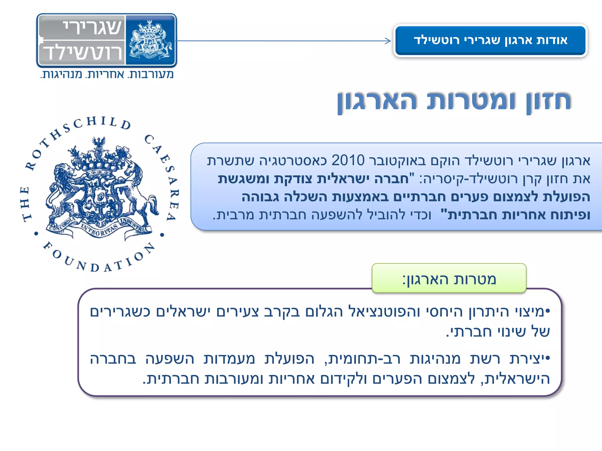 ‫אודות ארגון שגרירי רוטשילד‬



                                  ‫חזון ומטרות הארגון‬
                ‫ארגון שגרירי רוטשילד הוקם באוקטובר 0102 כאסטרטגיה שתשרת‬
                  ‫את חזון קרן רוטשילד-קיסריה: "חברה ישראלית צודקת ומשגשת‬
                     ‫הפועלת לצמצום פערים חברתיים באמצעות השכלה גבוהה‬
                 ‫ופיתוח אחריות חברתית" וכדי להוביל להשפעה חברתית מרבית.‬



                                            ‫מטרות הארגון:‬
‫•מיצוי היתרון היחסי והפוטנציאל הגלום בקרב צעירים ישראלים כשגרירים‬
                                                 ‫של שינוי חברתי.‬
‫•יצירת רשת מנהיגות רב-תחומית, הפועלת מעמדות השפעה בחברה‬
      ‫הישראלית, לצמצום הפערים ולקידום אחריות ומעורבות חברתית.‬
 