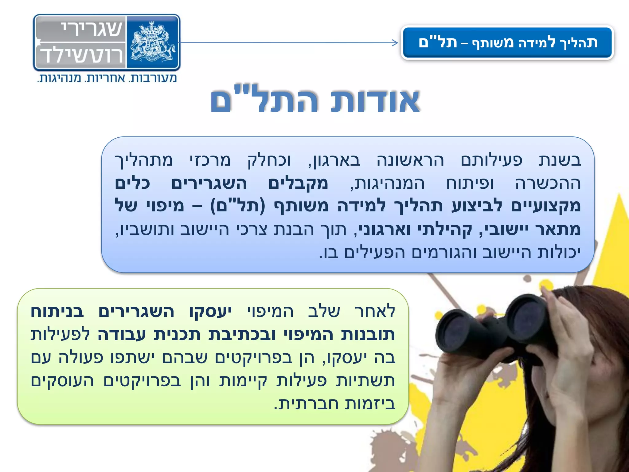 ‫תהליך למידה משותף – תל"ם‬


                     ‫אודות התל"ם‬
         ‫בשנת פעילותם הראשונה בארגון, וכחלק מרכזי מתהליך‬
         ‫ההכשרה ופיתוח המנהיגות, מקבלים השגרירים כלים‬
         ‫מקצועיים לביצוע תהליך למידה משותף (תל"ם) – מיפוי של‬
         ‫מתאר יישובי, קהילתי וארגוני, תוך הבנת צרכי היישוב ותושביו,‬
                                   ‫יכולות היישוב והגורמים הפעילים בו.‬


‫לאחר שלב המיפוי יעסקו השגרירים בניתוח‬
‫תובנות המיפוי ובכתיבת תכנית עבודה לפעילות‬
‫בה יעסקו, הן בפרויקטים שבהם ישתפו פעולה עם‬
‫תשתיות פעילות קיימות והן בפרויקטים העוסקים‬
                             ‫ביזמות חברתית.‬
 