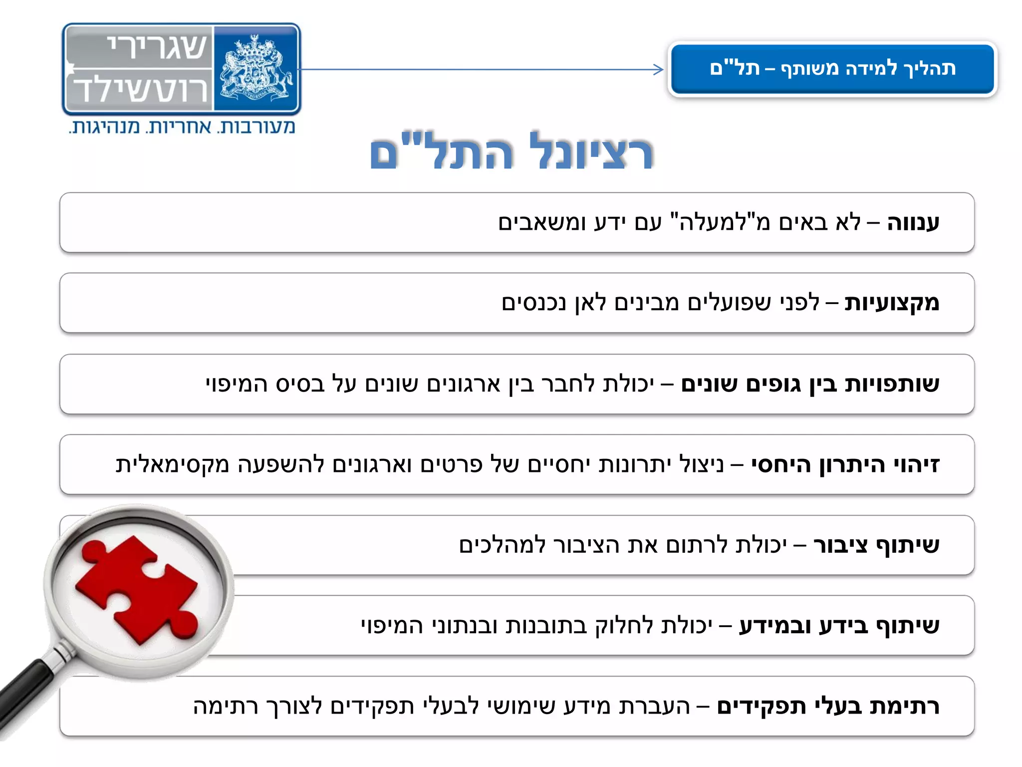 ‫תהליך למידה משותף – תל"ם‬



                       ‫רציונל התל"ם‬
                                   ‫ענווה – לא באים מ"למעלה" עם ידע ומשאבים‬


                                    ‫מקצועיות – לפני שפועלים מבינים לאן נכנסים‬


        ‫שותפויות בין גופים שונים – יכולת לחבר בין ארגונים שונים על בסיס המיפוי‬


‫זיהוי היתרון היחסי – ניצול יתרונות יחסיים של פרטים וארגונים להשפעה מקסימאלית‬


                                ‫שיתוף ציבור – יכולת לרתום את הציבור למהלכים‬


                      ‫שיתוף בידע ובמידע – יכולת לחלוק בתובנות ובנתוני המיפוי‬


       ‫רתימת בעלי תפקידים – העברת מידע שימושי לבעלי תפקידים לצורך רתימה‬
 