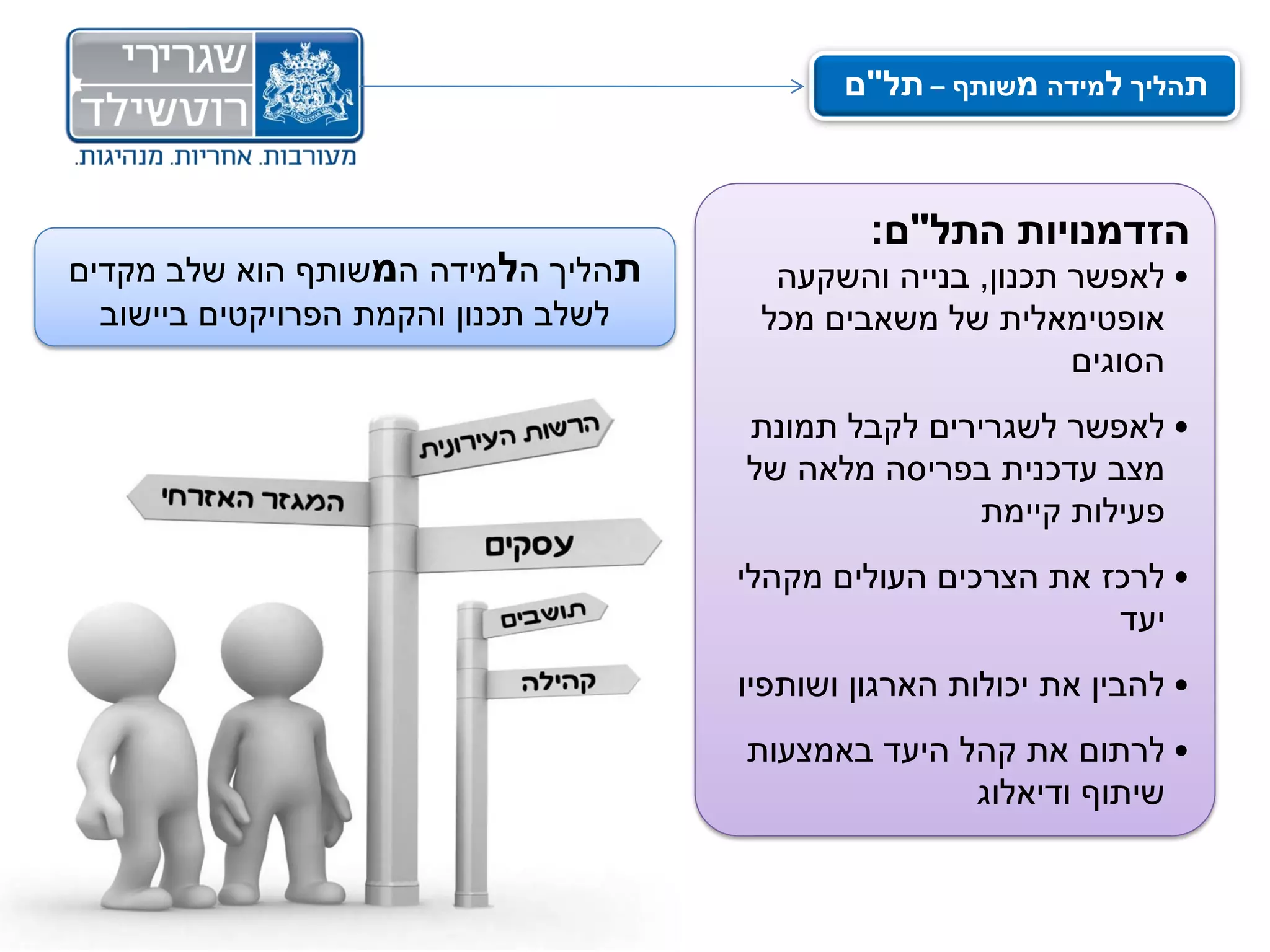 ‫תהליך למידה משותף – תל"ם‬



                                               ‫הזדמנויות התל"ם:‬
‫תהליך הלמידה המשותף הוא שלב מקדים‬       ‫• לאפשר תכנון, בנייה והשקעה‬
  ‫לשלב תכנון והקמת הפרויקטים ביישוב‬    ‫אופטימאלית של משאבים מכל‬
                                                            ‫הסוגים‬
                                      ‫• לאפשר לשגרירים לקבל תמונת‬
                                      ‫מצב עדכנית בפריסה מלאה של‬
                                                     ‫פעילות קיימת‬
                                      ‫• לרכז את הצרכים העולים מקהלי‬
                                                              ‫יעד‬
                                      ‫• להבין את יכולות הארגון ושותפיו‬
                                      ‫• לרתום את קהל היעד באמצעות‬
                                                    ‫שיתוף ודיאלוג‬
 