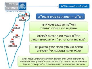 ‫תהליך למידה משותף – תל"ם‬


          ‫קרית שמונה‬
                              ‫תל"ם – תמונה עדכנית תשע"א‬
          ‫בית ג'אן‬

                                 ‫התל"ם הוא מבצע מיפוי ארצי‬
   ‫הרצליה‬                       ‫שמתקיים ב-7 יישובים בו-זמנית‬
 ‫יפו‬

   ‫ירושלים‬                  ‫התל"ם מכשיר את התשתית לפעילות‬
 ‫רהט‬
                        ‫ולמעורבות החברתית של הארגון בשנים הבאות‬
‫באר שבע‬
                           ‫התל"ם הוא חלק מרכזי בפרק הראשון של‬
                            ‫תהליך פיתוח המנהיגות של השגרירים‬

                ‫עד חודש מאי 1102 נסיים את שלב המיפוי בכל היישובים, ונעבור לשלב‬
             ‫הממצאים וגיבוש התובנות. על בסיס תובנות התל"ם נתכנן ונבנה את תשתית‬
               ‫המעורבות החברתית והפרויקטים החברתיים של ארגון שגרירי רוטשילד.‬
 