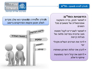‫תהליך למידה משותף – תל"ם‬



                                               ‫הזדמנויות התל"ם:‬
‫תהליך הלמידה המשותף הוא שלב מקדים‬       ‫• לאפשר תכנון, בנייה והשקעה‬
  ‫לשלב תכנון והקמת הפרויקטים ביישוב‬    ‫אופטימאלית של משאבים מכל‬
                                                            ‫הסוגים‬
                                      ‫• לאפשר לשגרירים לקבל תמונת‬
                                      ‫מצב עדכנית בפריסה מלאה של‬
                                                     ‫פעילות קיימת‬
                                      ‫• לרכז את הצרכים העולים מקהלי‬
                                                              ‫יעד‬
                                      ‫• להבין את יכולות הארגון ושותפיו‬
                                      ‫• לרתום את קהל היעד באמצעות‬
                                                    ‫שיתוף ודיאלוג‬
 