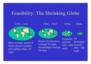 Feasibility: The Shrinking Globe

     1500 -1840
           1840            1850 - 1930      1950s       1960s




                                           Propeller   Jet
                        Steam locomotives aircraft     passenger
Best average speed of
                        average 65 mph.    300 - 400   aircraft,
horse drawn
horse-drawn coaches
                        Steamships average mph.
                        S      hi                      500 - 700
and sailing ships, 10
                        36 mph.                        mph.
mph.
 
