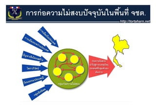 การก่ อความไม่ สงบปั จจุุบนในพืนที่ จชต.
                          ั    ้
 