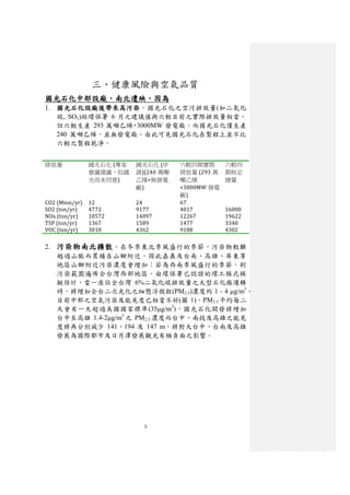 三、健康風險與空氣品質
國光石化中部設廠，南北遭殃，因為
1. 國光石化設廠後帶來高污染。國光石化之空污排放量(如二氧化
   硫, SO2)經環保署 6 月之建議值與六輕目前之實際排放量相當。
   但六輕生產 293 萬噸乙烯+3000MW 發電廠，而國光石化僅生產
   240 萬噸乙烯，並無發電廠。由此可見國光石化在製程上並不比
   六輕之製程乾淨。


排放量             國光石化 (專家   國光石化 (申     六輕四期實際       六輕四
                會議建議，但國    請)(240 萬噸   排放量 (293 萬   期核定
                光尚未同意)     乙烯+無發電      噸乙烯          總量
                           廠)          +3000MW 發電
                                       廠)
CO2 (Mton/yr)   12         24          67
SO2 (ton/yr)    4772       9177        4017         16000
NOx (ton/yr)    10572      14097       12267        19622
TSP (ton/yr)    1367       1589        1477         3340
VOC (ton/yr)    3010       4362        9188         4302

2. 污染物南北擴散 。在冬季東北季風盛行的季節，污染物較難
   越過山脈而累積在山腳附近，因此嘉義及台南、高雄、屏東等
   地區山腳附近污染濃度會增加；若為西南季風盛行的季節，則
   污染範圍遍佈全台灣西部地區。由環保署已認證的環工模式模
   擬估計，當一座佔全台灣 6%二氧化硫排放量之大型石化廠運轉
   時，將增加全台二次光化之細懸浮微粒(PM2.5)濃度約 1 - 4 μg/m3。
   目前中部之空氣污染及能見度已相當不好(圖 1)，PM2.5 平均每二
   天會有一天超過美國國家標準(35μg/m3)，國光石化開發將增加
   台中至高雄 1.4-2μg/m3 之 PM2.5 濃度而台中、南投及高雄之能見
   度將再分別減少 141、194 及 147 m，將對大台中、台南及高雄
   發展為國際都市及日月潭發展觀光有極負面之影響。




                             5
 