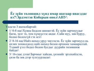 Ёс зүйн төлөвшил хүнд ямар шатаар явагддаг вэ?\Эрдэмтэн Коберын онол\АНУ\ Үндсэн 3 шаталбартай: 1 /  0-8 нас\Хувиа бодсон шинжтэй.   Ёс зүйн зарчмуудыг багш,   эцэг эх,   том хүмүүсээс авдаг.   Сайн муу,   зөв буруу,   болно болохгүй гэх мэт\ 2 /  8-16 нас\Найз нөхөд уруу чиглэсэн.   Ёс зүйн зарчмууд нь ихэнх тохиолдолд найз нөхөд болон орчноос хамааралтай.   Тэдний үзэл бодол болон бусдыг дуурайн төлөвшиж байдаг\ 3 /  16-гаас дээш\Зарчмыг хайсан,   үнэнийг эрэлхийлсэн,   үнэн ба зөв дээр тулгуурласан\ 